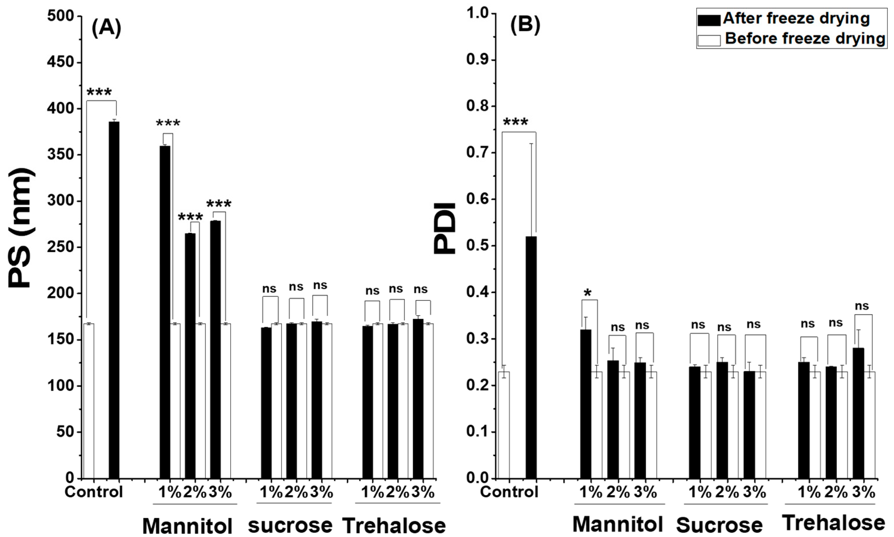 Pharmaceuticals 15 00733 g004