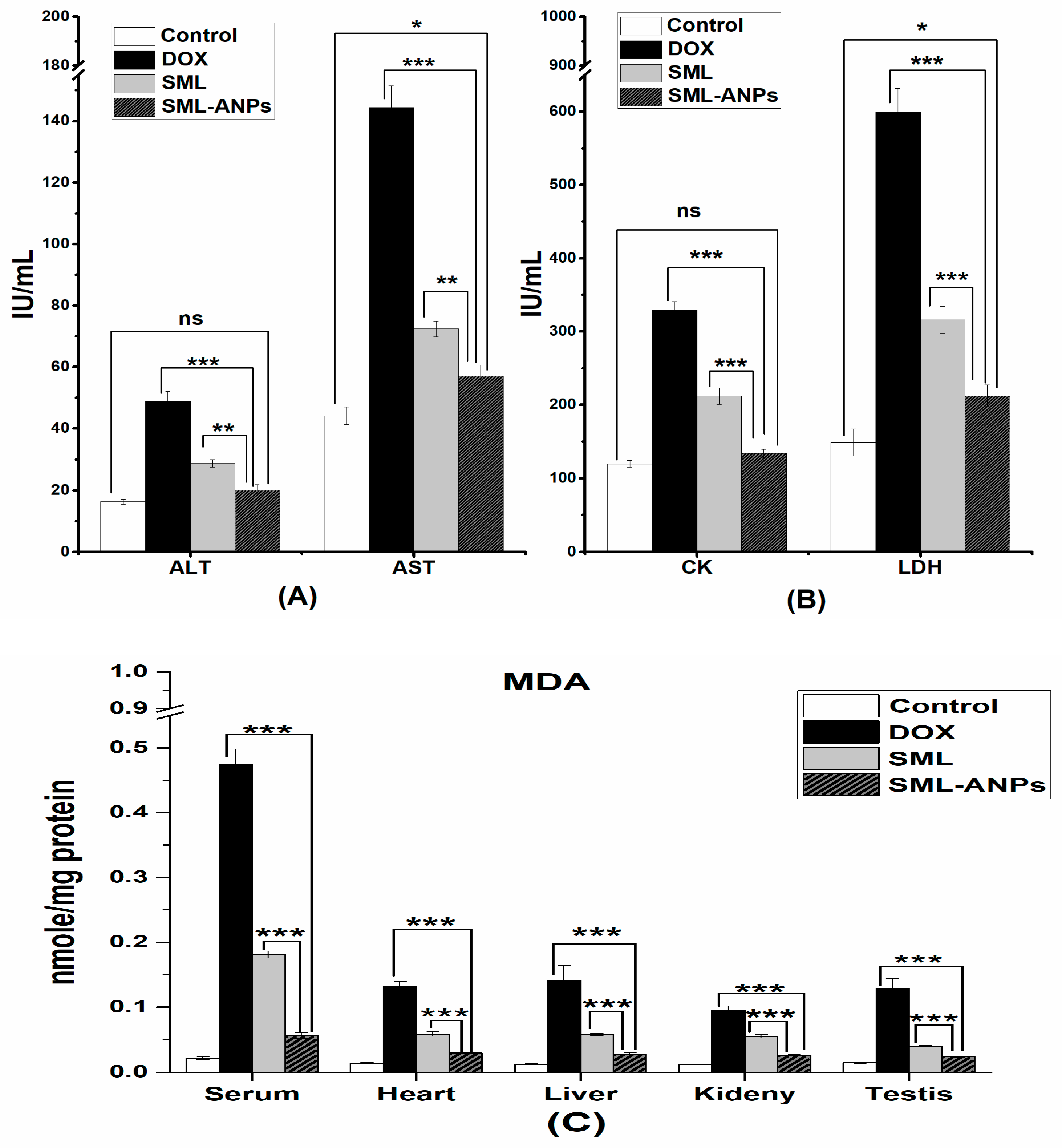 Pharmaceuticals 15 00733 g007