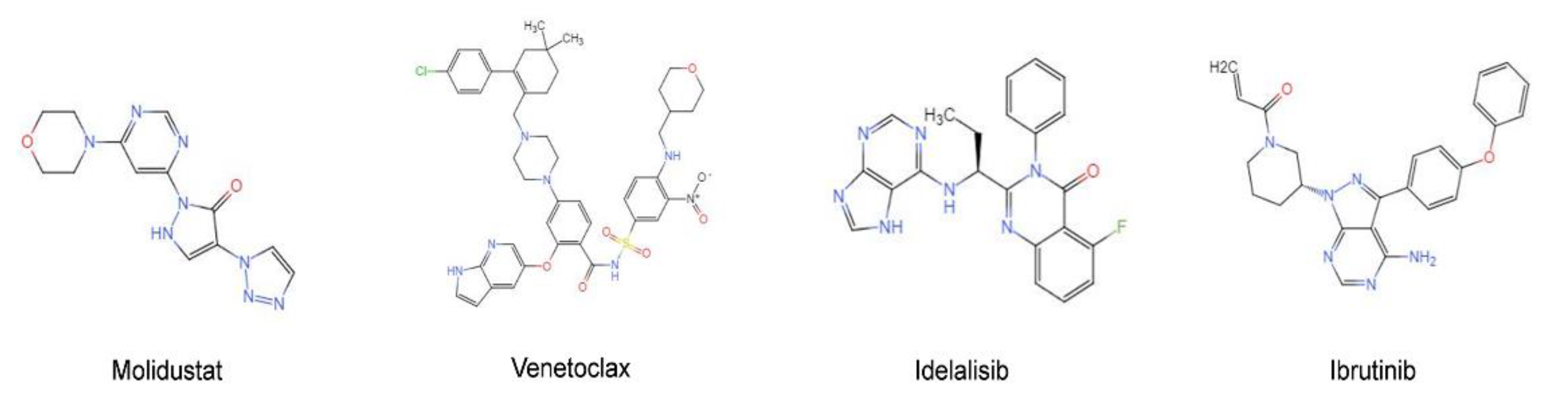 Pharmaceuticals 15 00734 g001