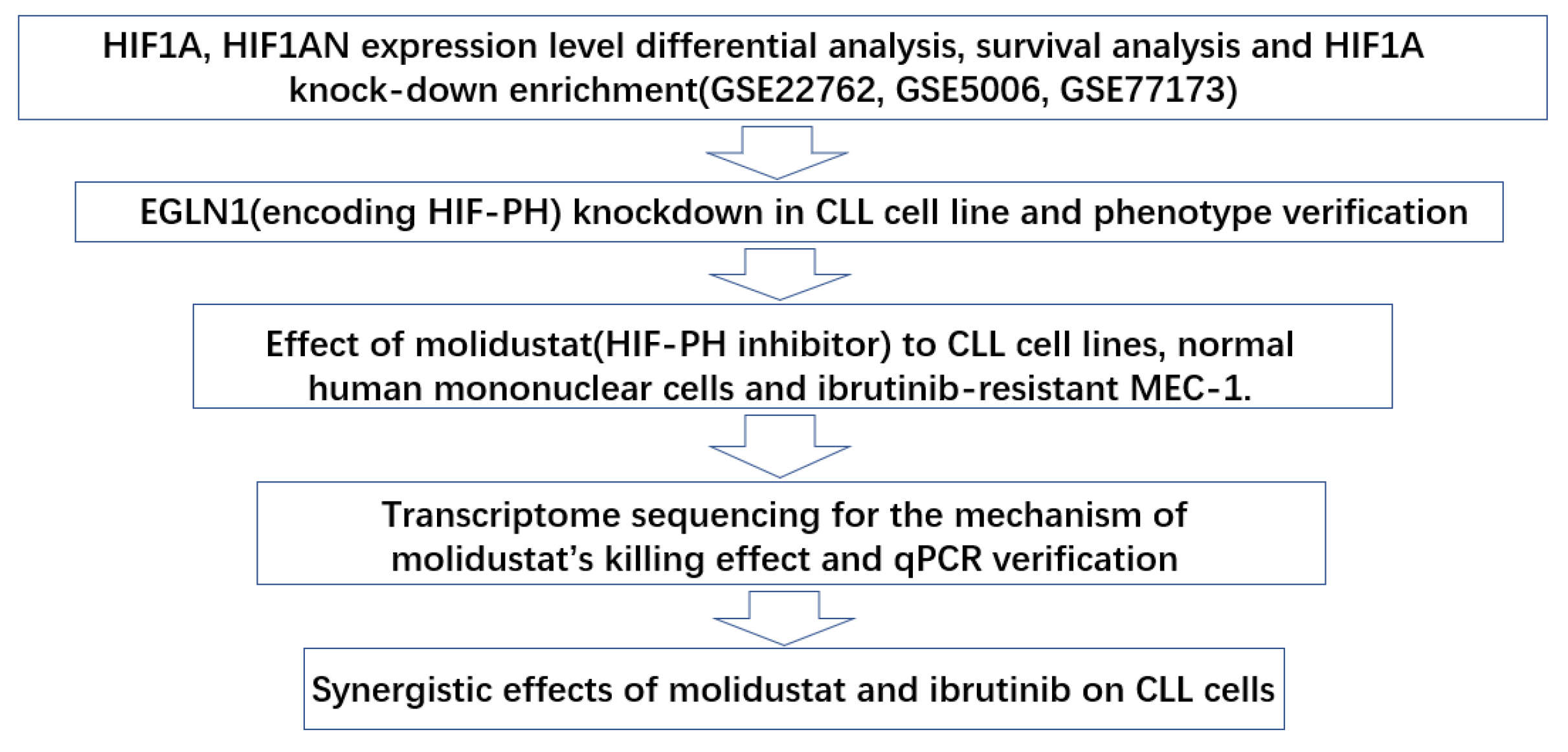 Pharmaceuticals 15 00734 g002
