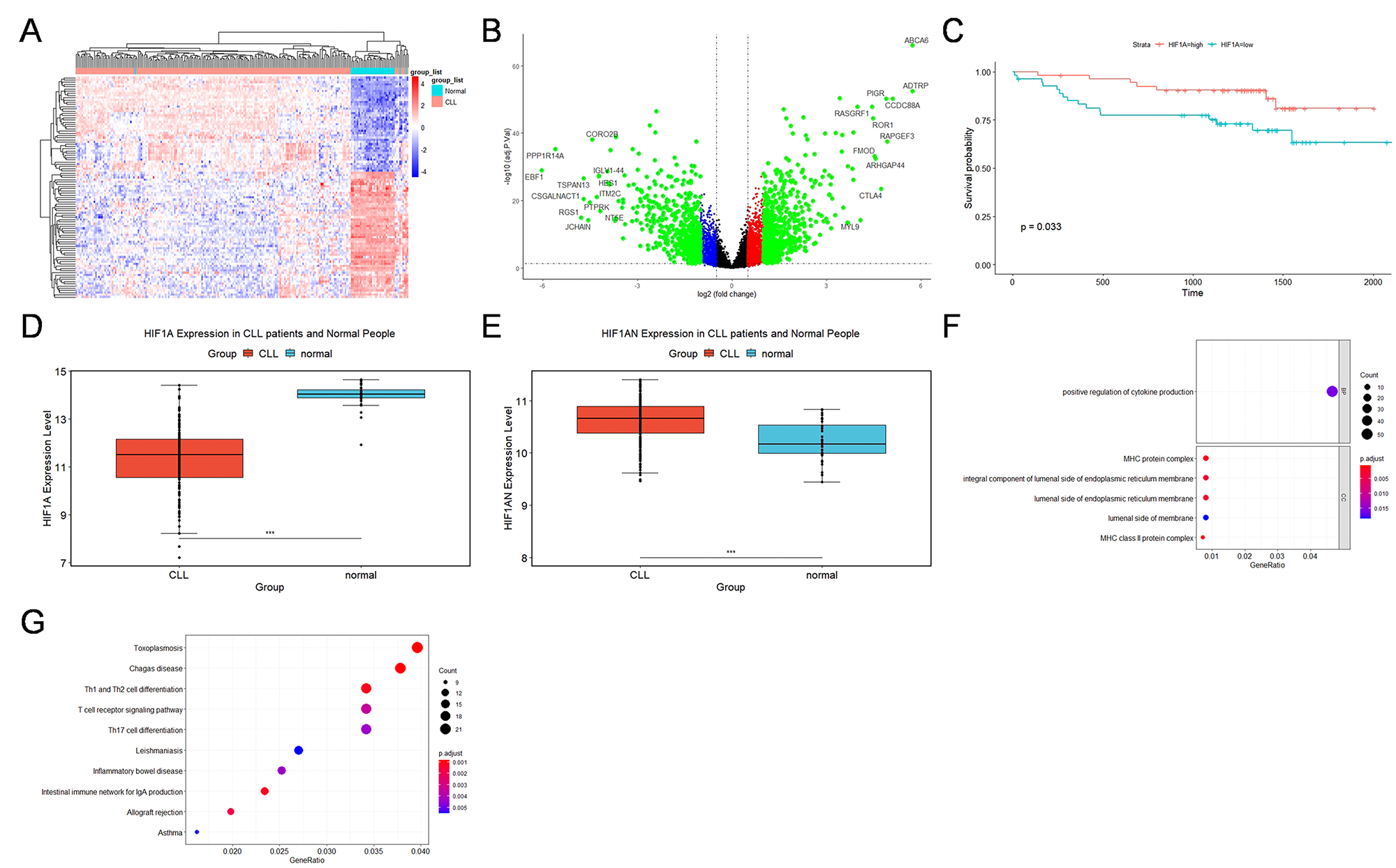 Pharmaceuticals 15 00734 g003