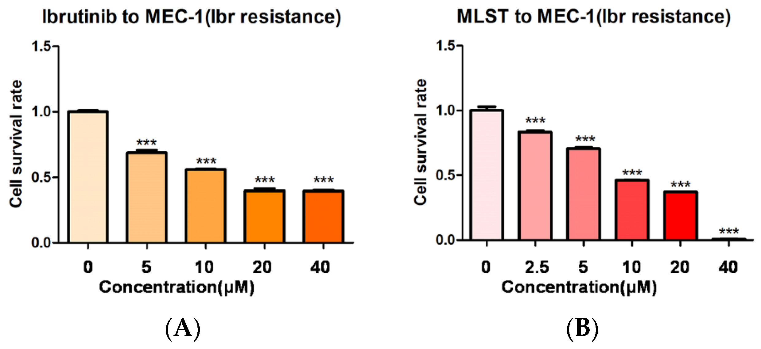 Pharmaceuticals 15 00734 g006