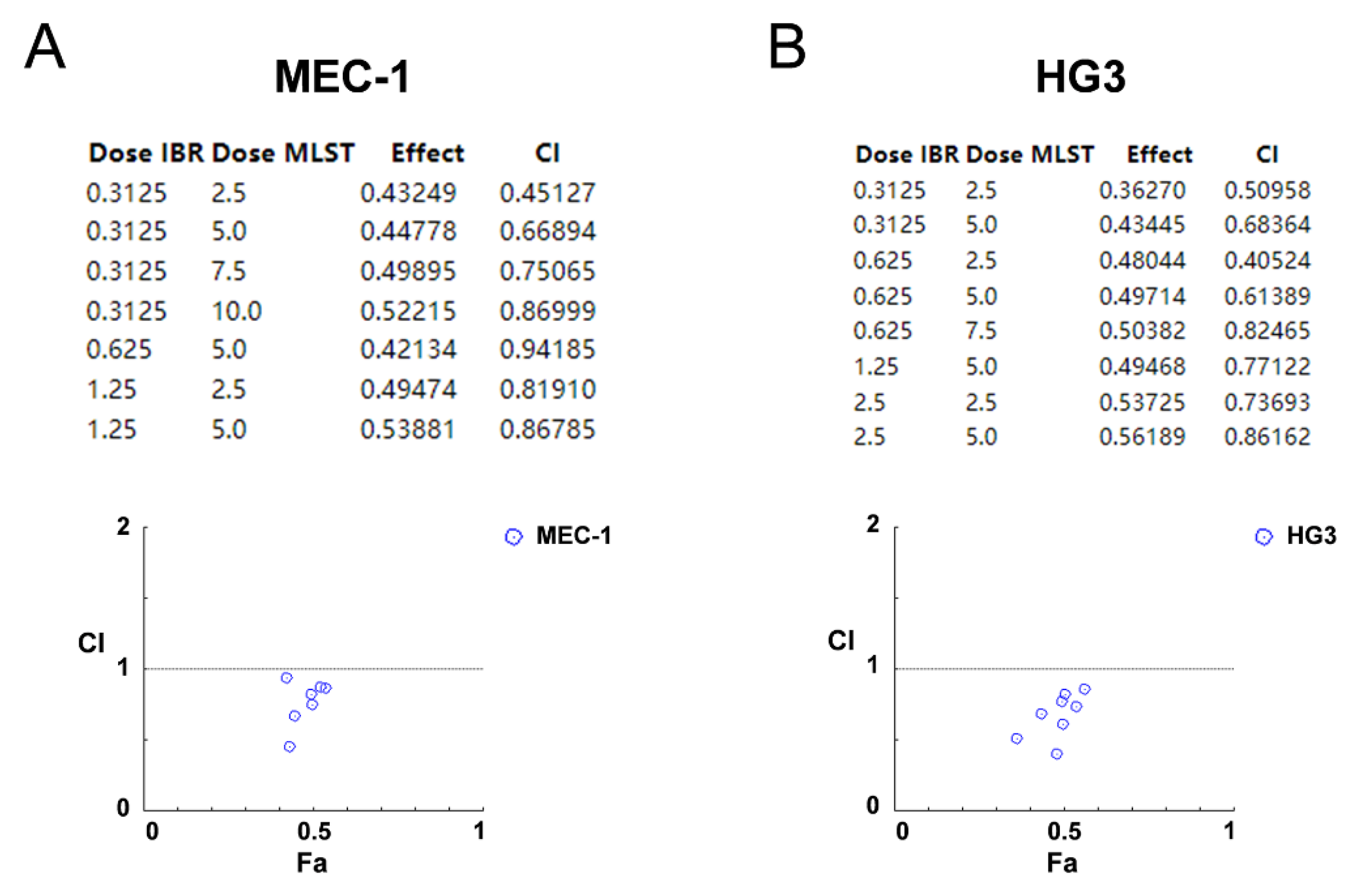 Pharmaceuticals 15 00734 g009