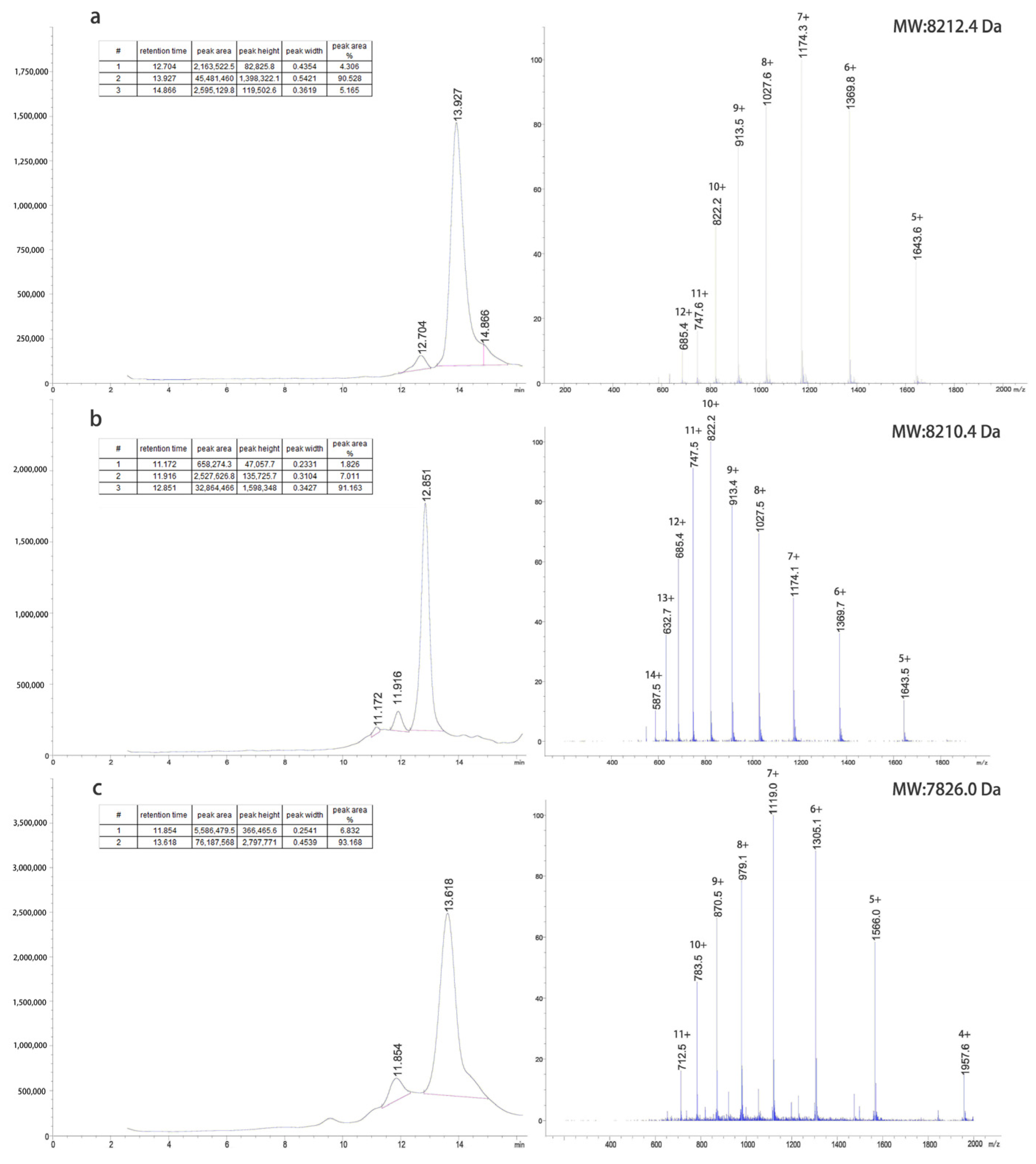 Pharmaceuticals 15 00740 g002 550