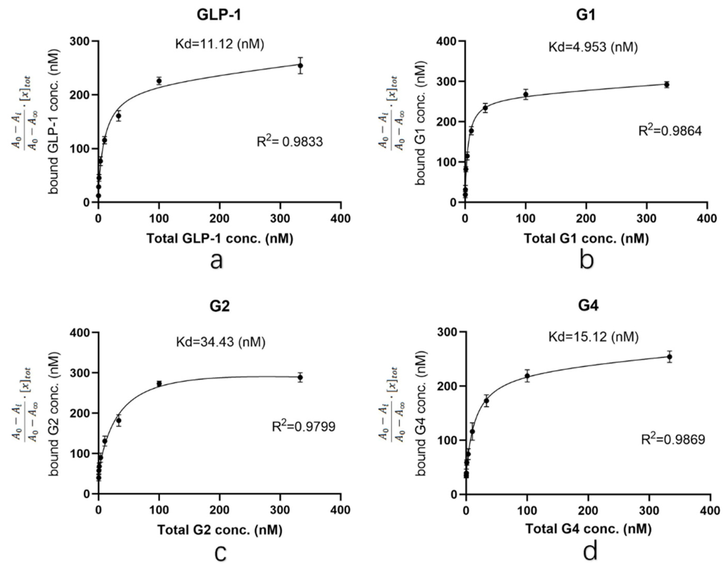 Pharmaceuticals 15 00740 g003 550