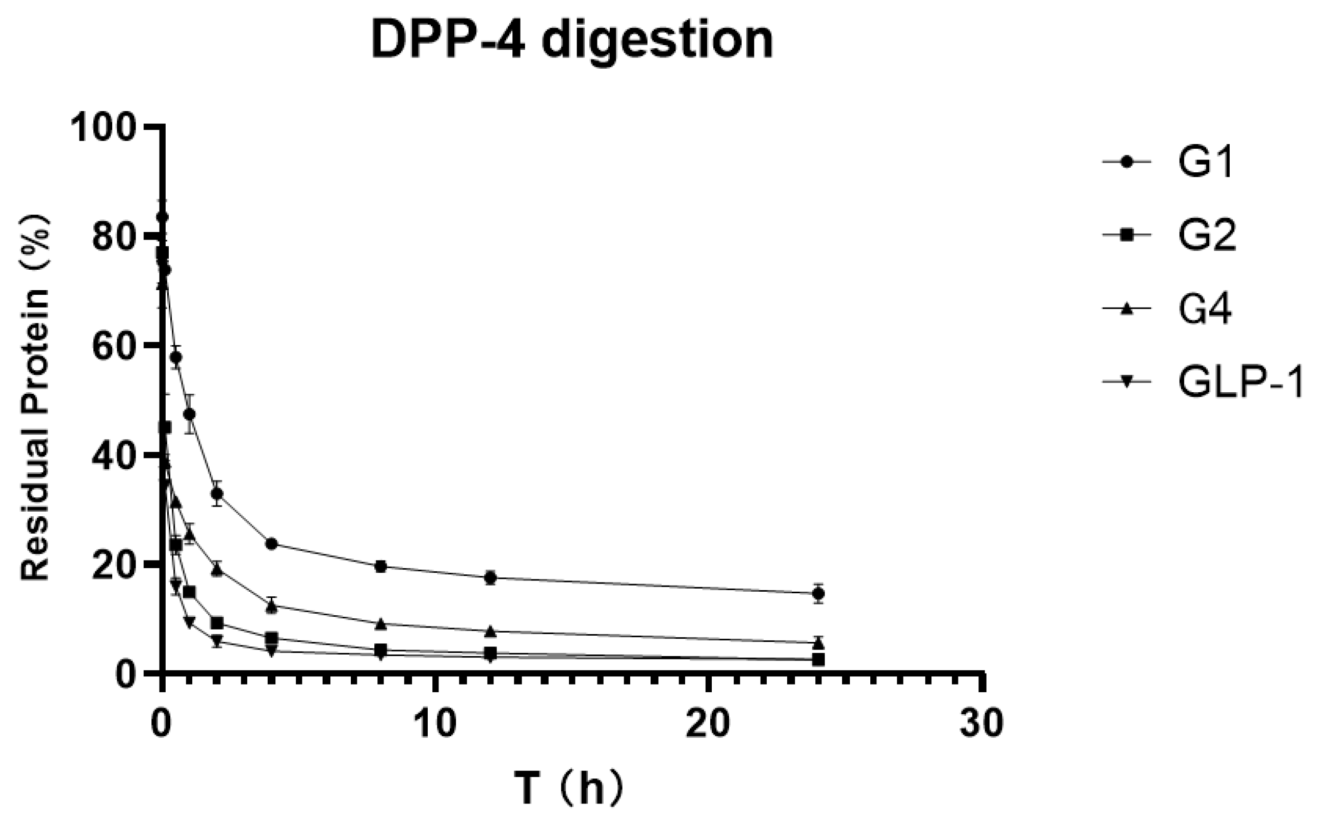 Pharmaceuticals 15 00740 g004 550