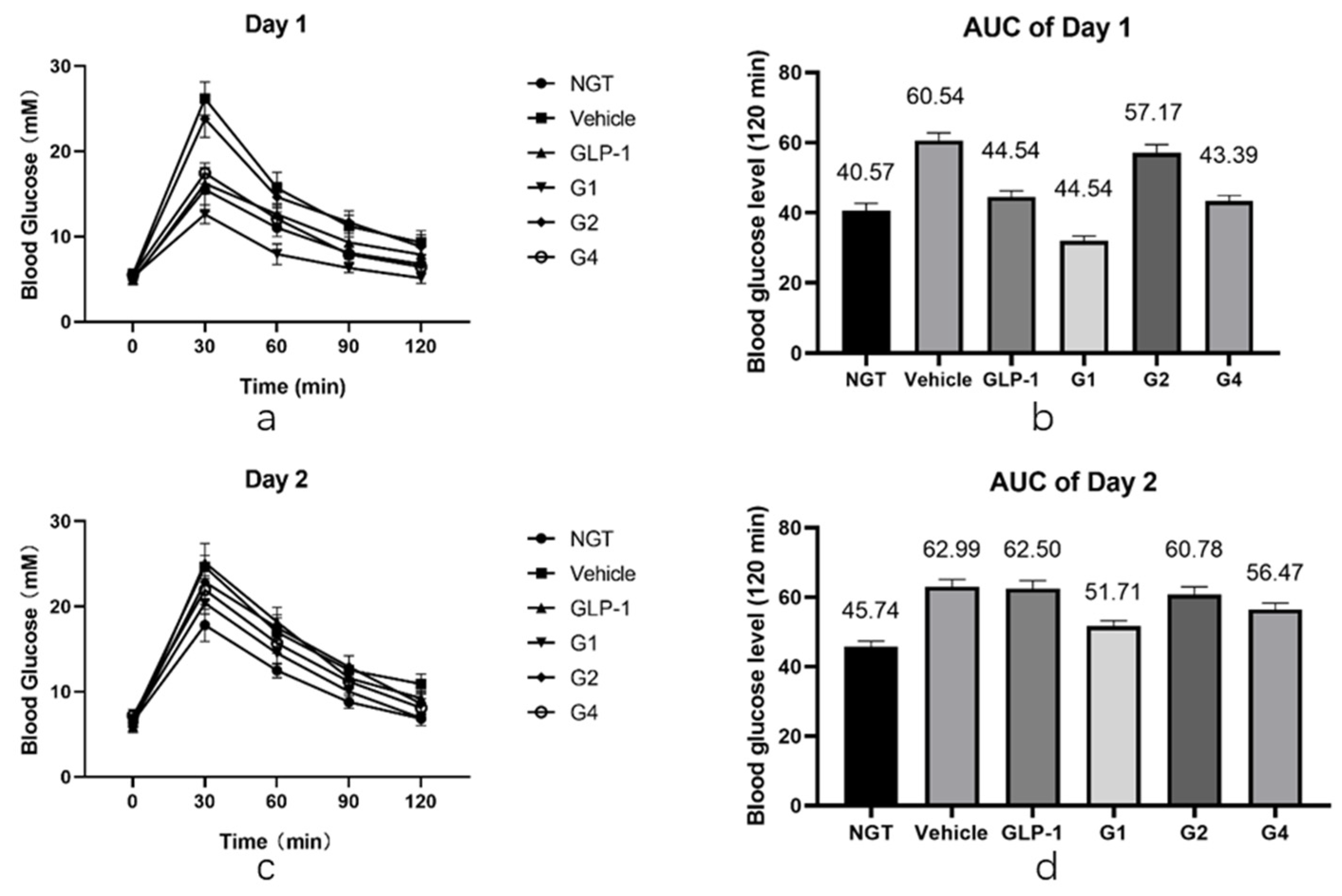 Pharmaceuticals 15 00740 g005 550