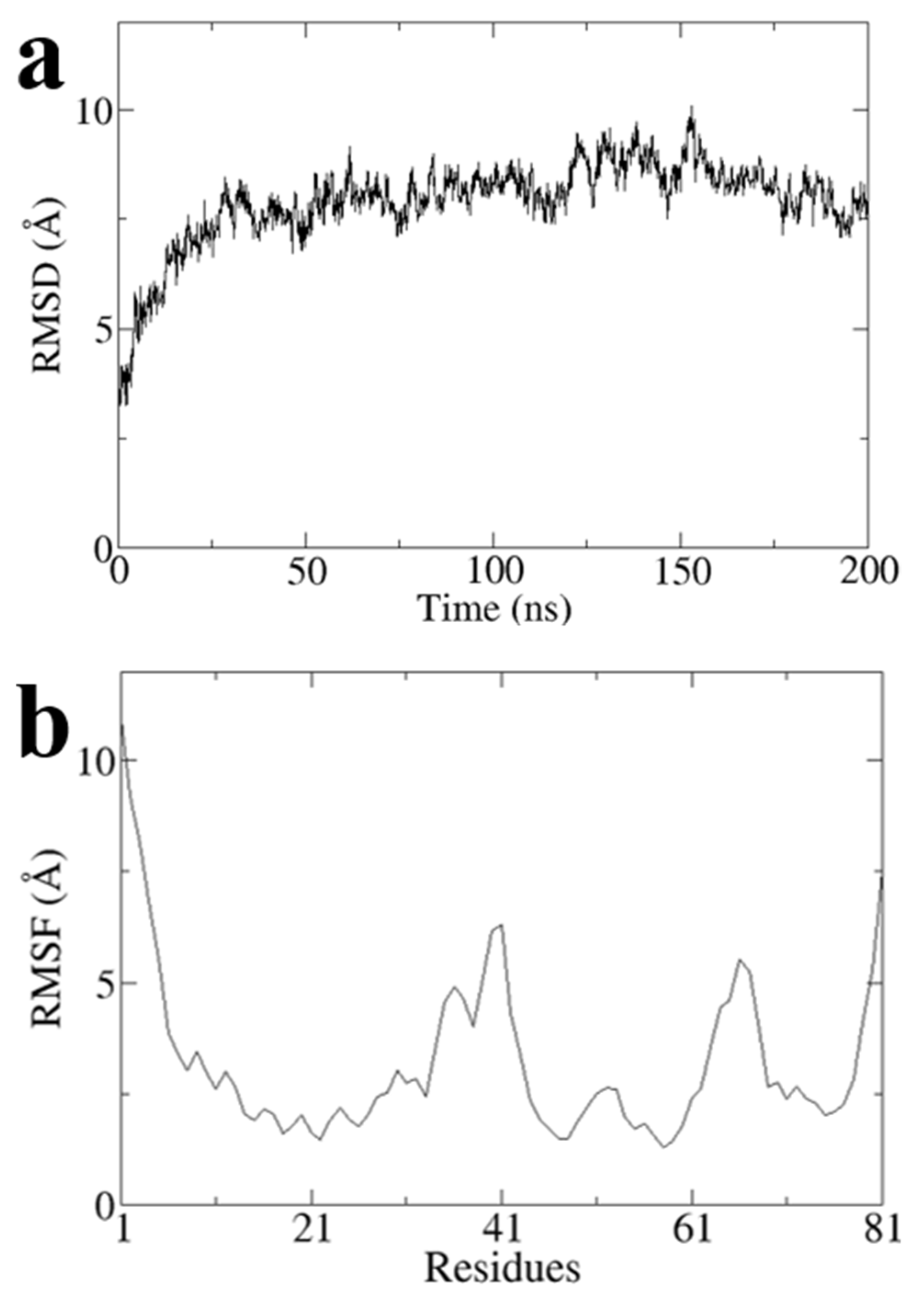 Pharmaceuticals 15 00740 g0a1 550