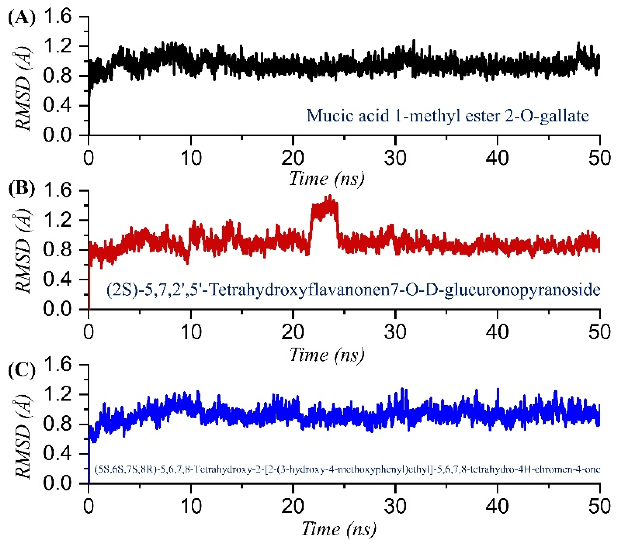 Pharmaceuticals 15 00741 g005