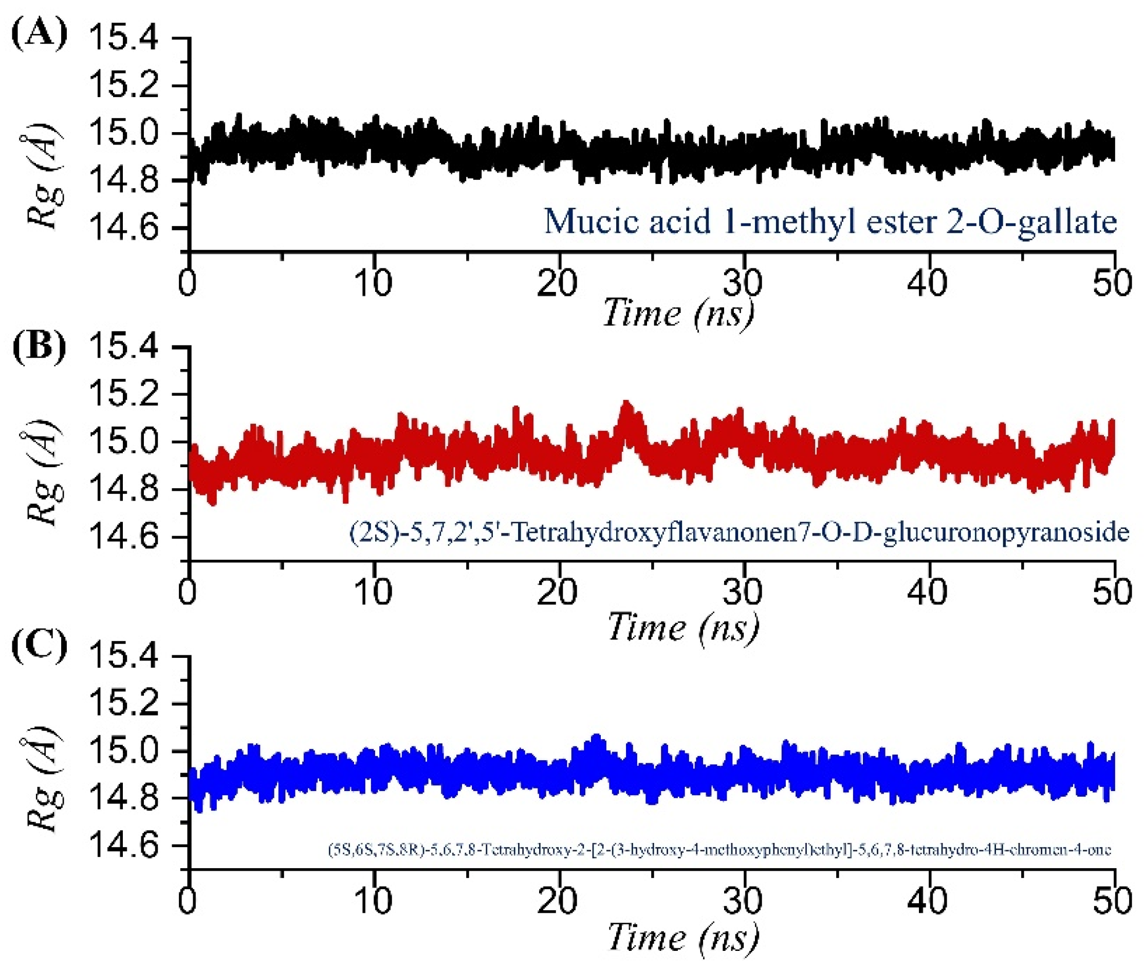 Pharmaceuticals 15 00741 g006