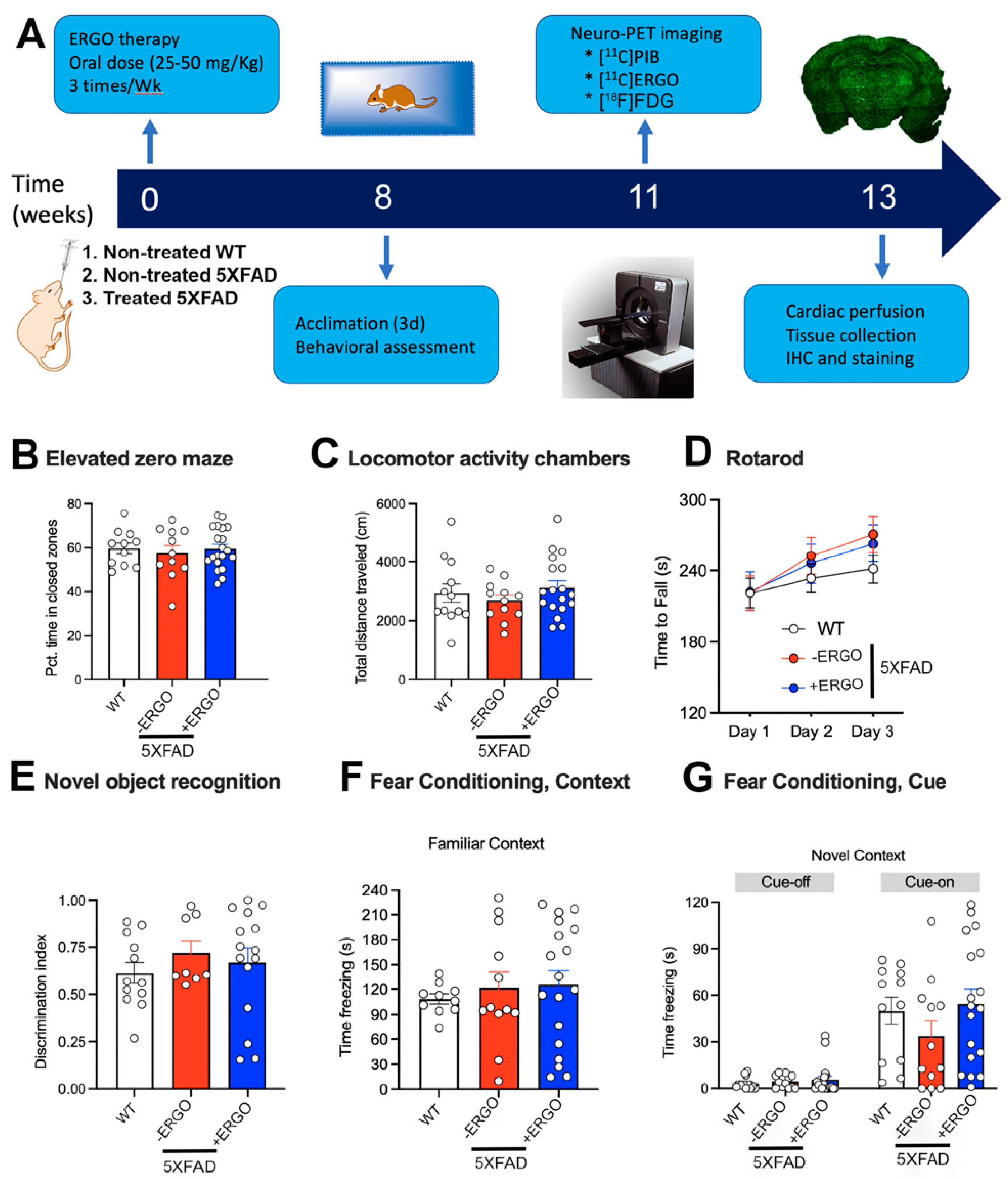Pharmaceuticals 15 00742 g002