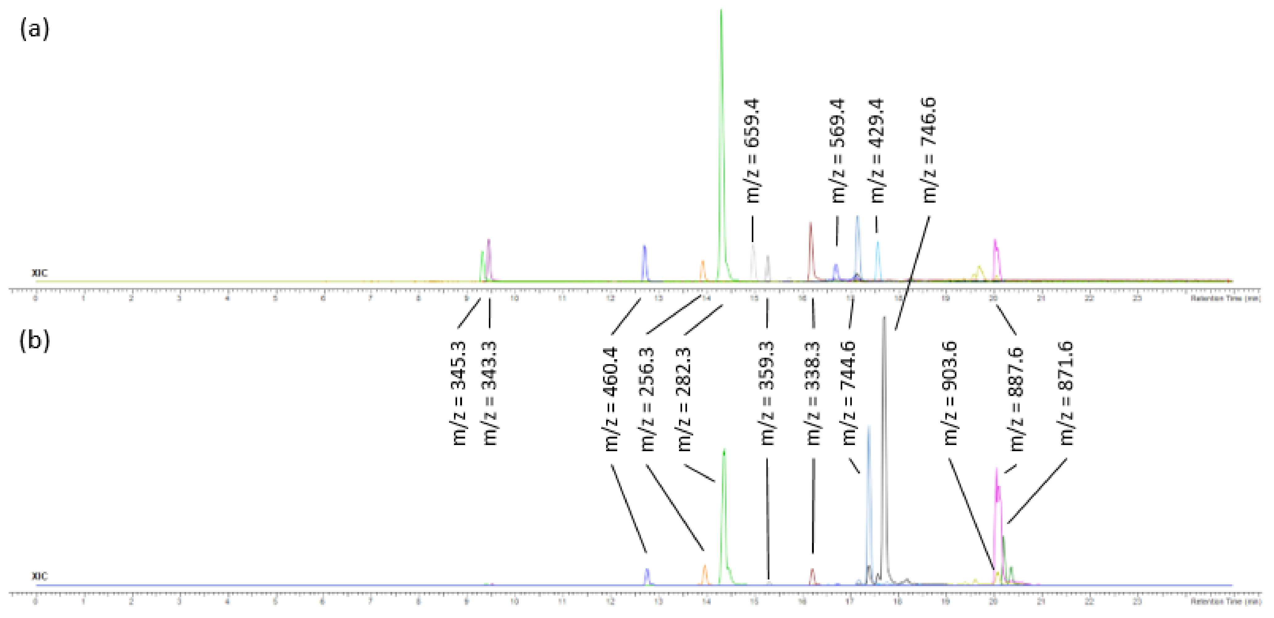 Pharmaceuticals 15 00743 g002 Pharmaceuticals 15 00743 g002