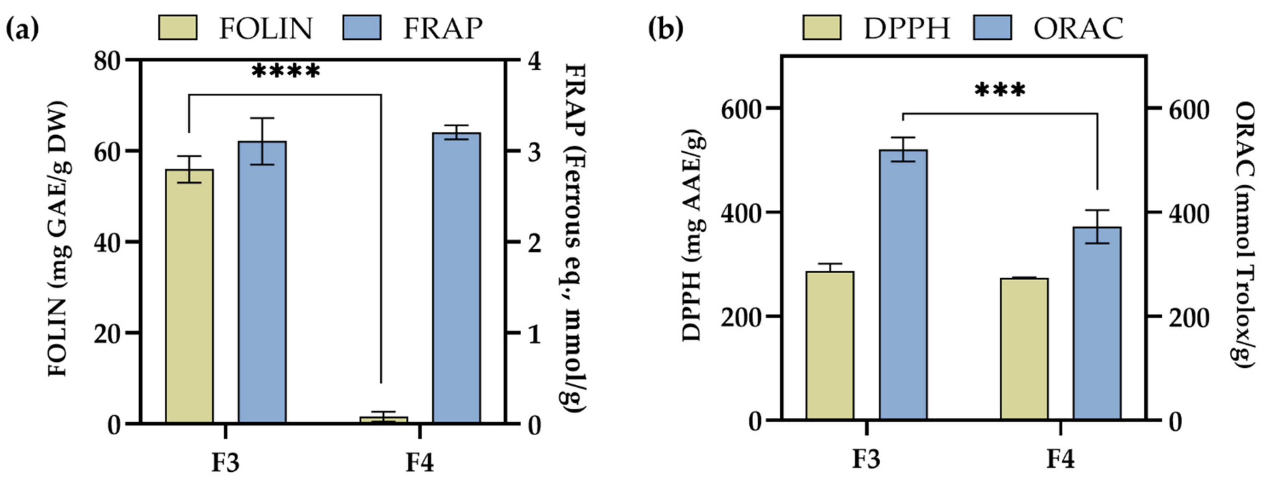 Pharmaceuticals 15 00743 g006 Pharmaceuticals 15 00743 g006