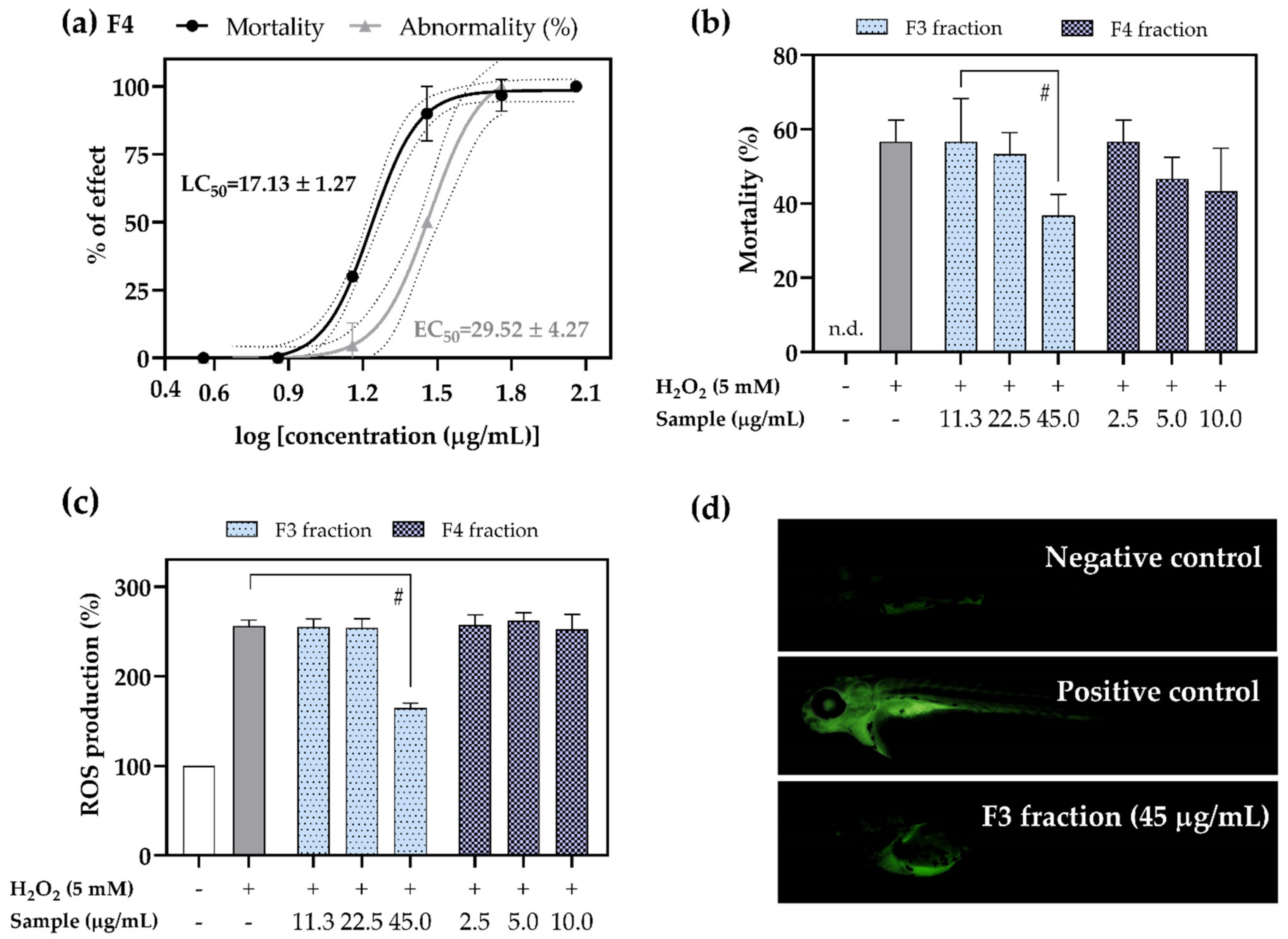 Pharmaceuticals 15 00743 g008 Pharmaceuticals 15 00743 g008