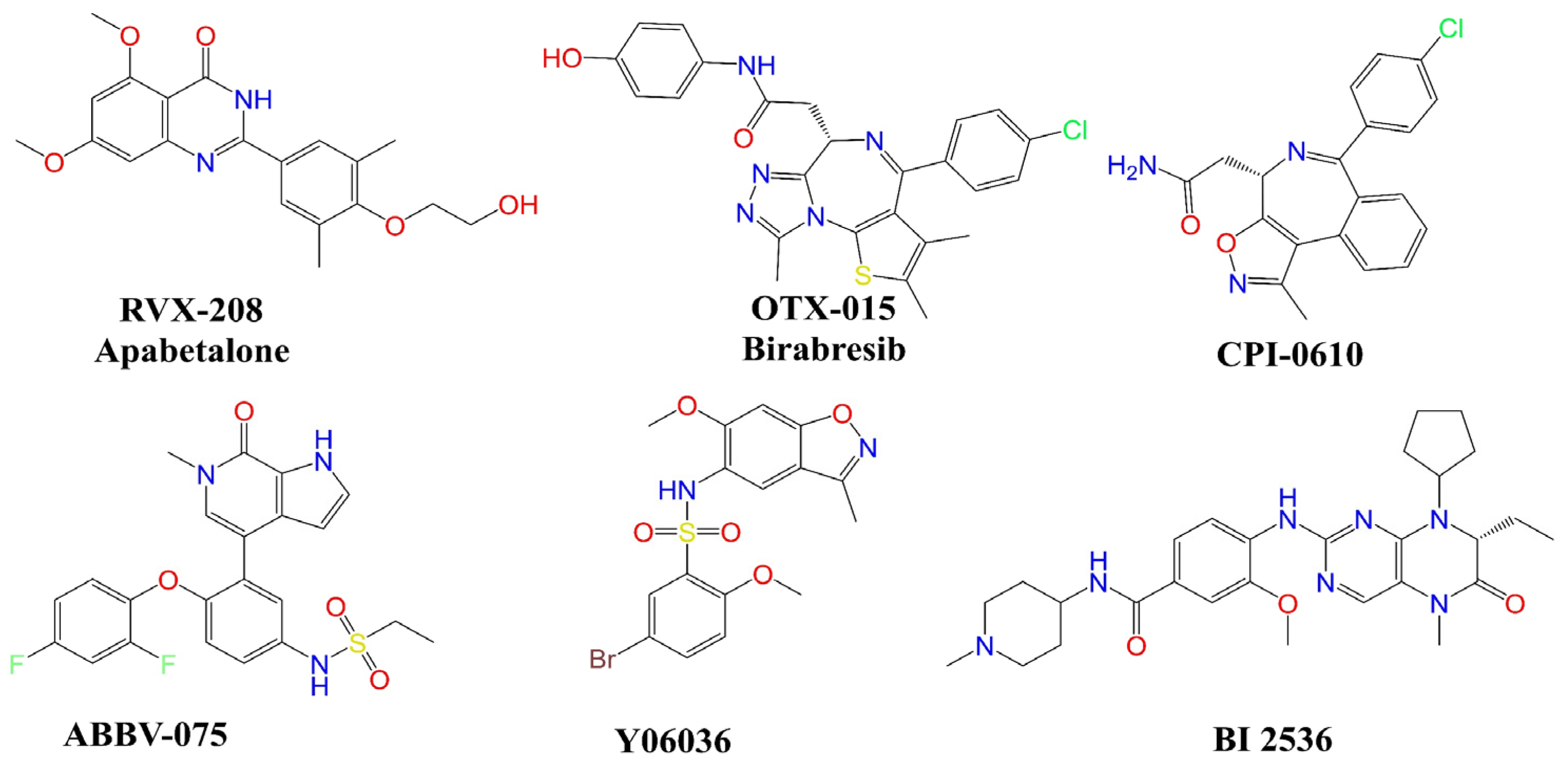 Pharmaceuticals 15 00745 g002