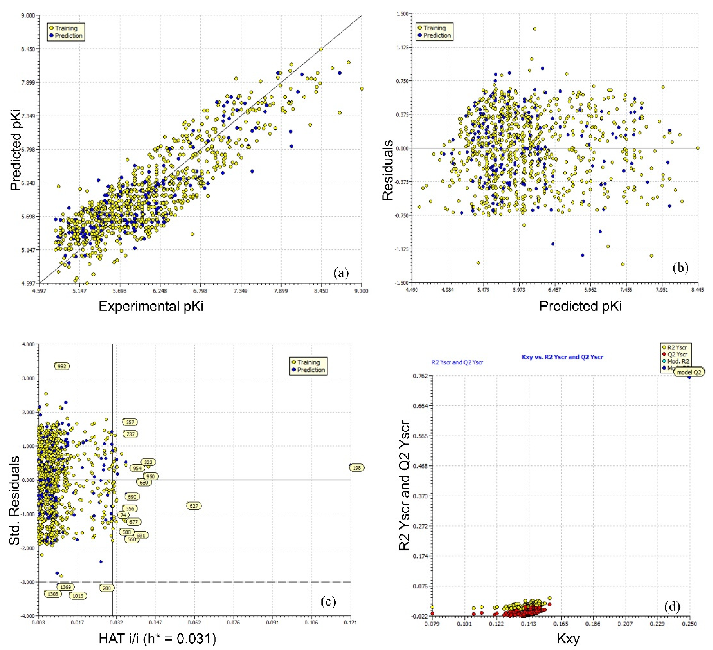 Pharmaceuticals 15 00745 g003