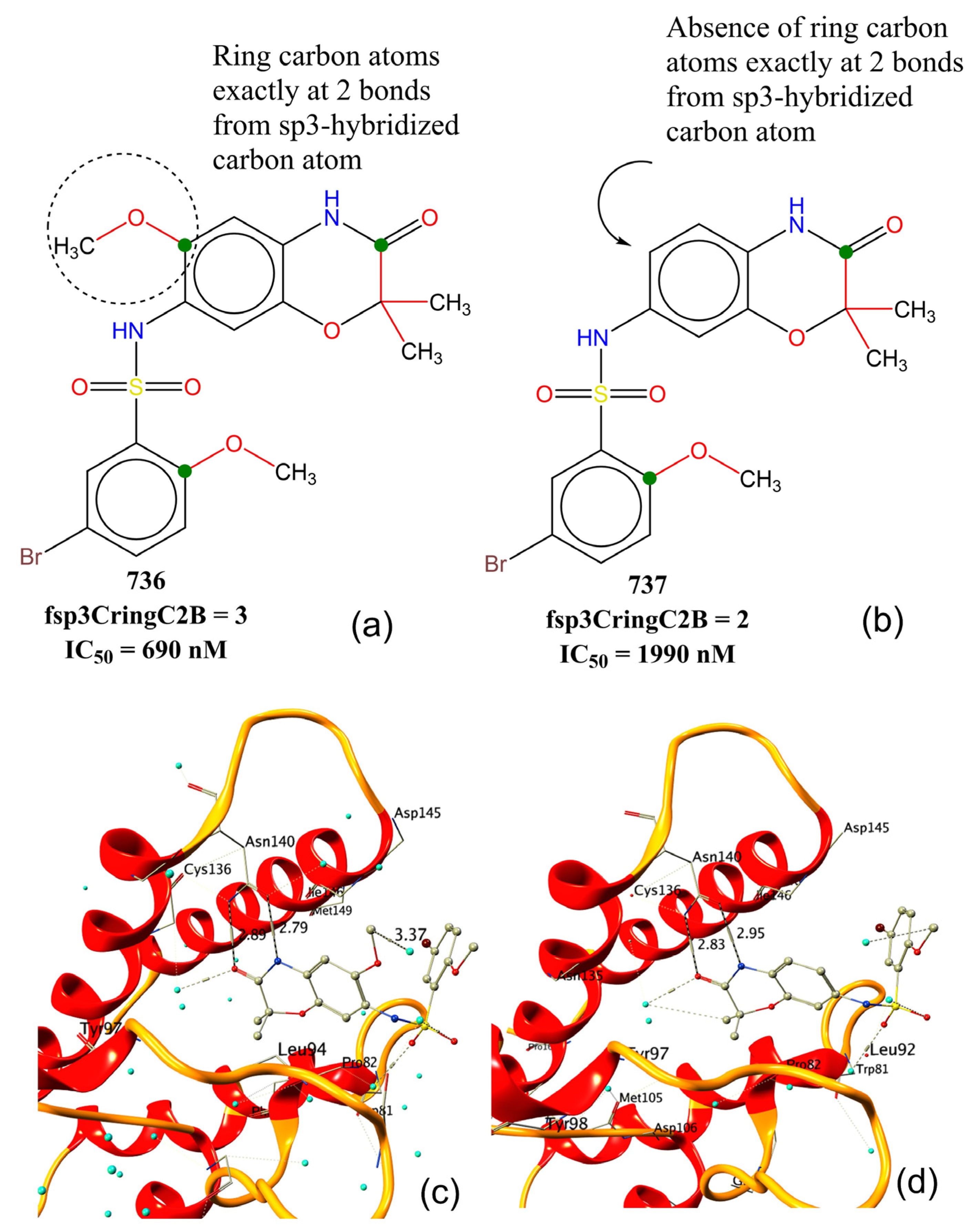 Pharmaceuticals 15 00745 g004