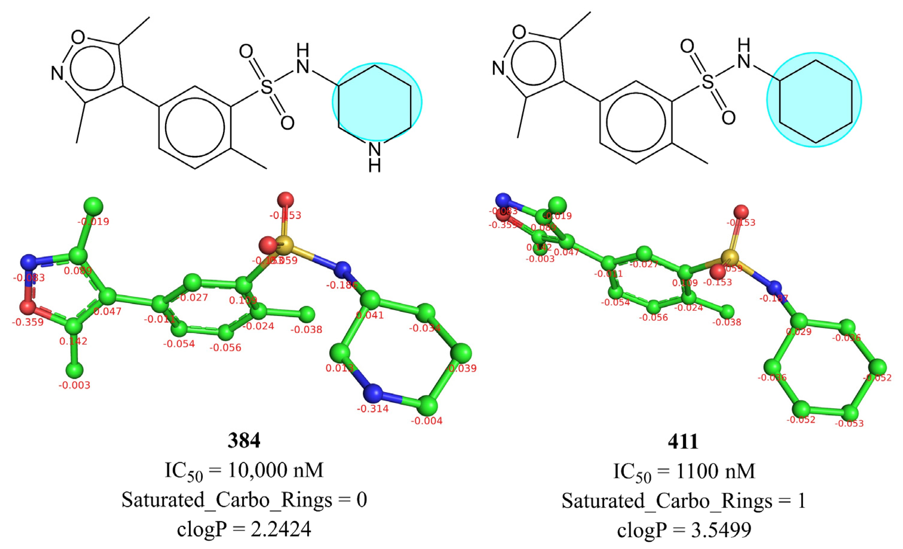 Pharmaceuticals 15 00745 g006