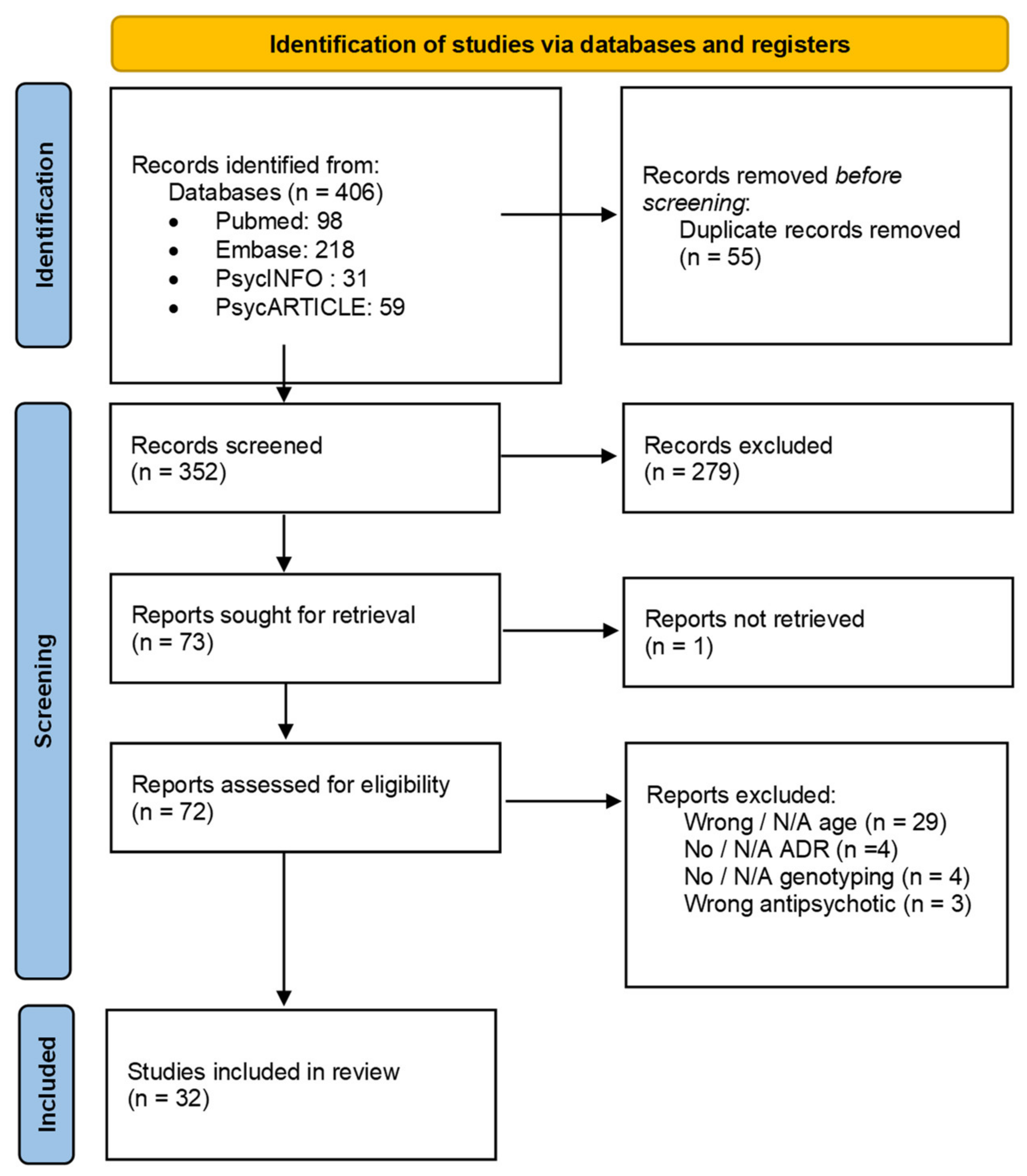 Pharmaceuticals 15 00749 g001