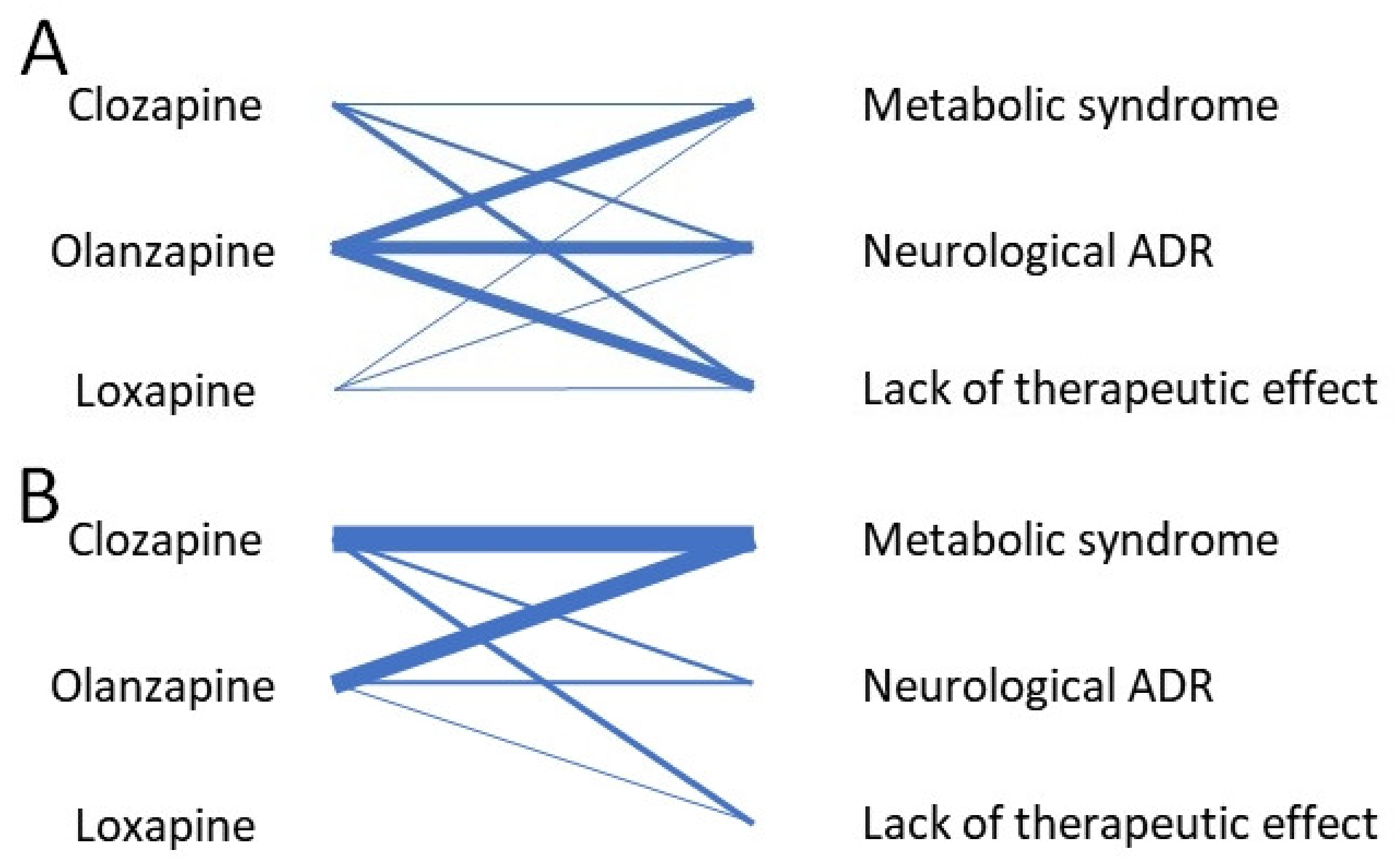 Pharmaceuticals 15 00749 g002