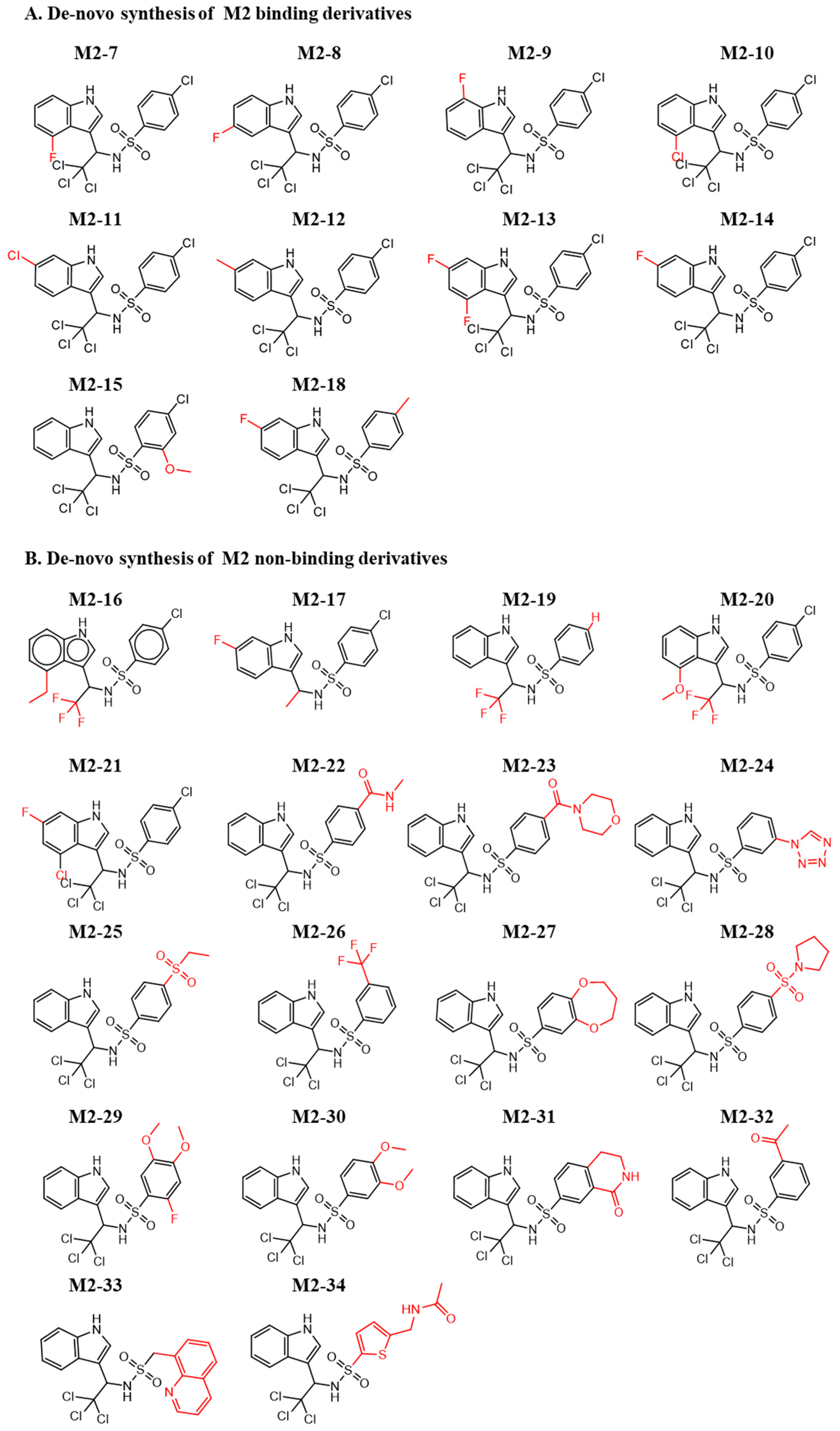 Pharmaceuticals 15 00752 g005 Pharmaceuticals 15 00752 g005