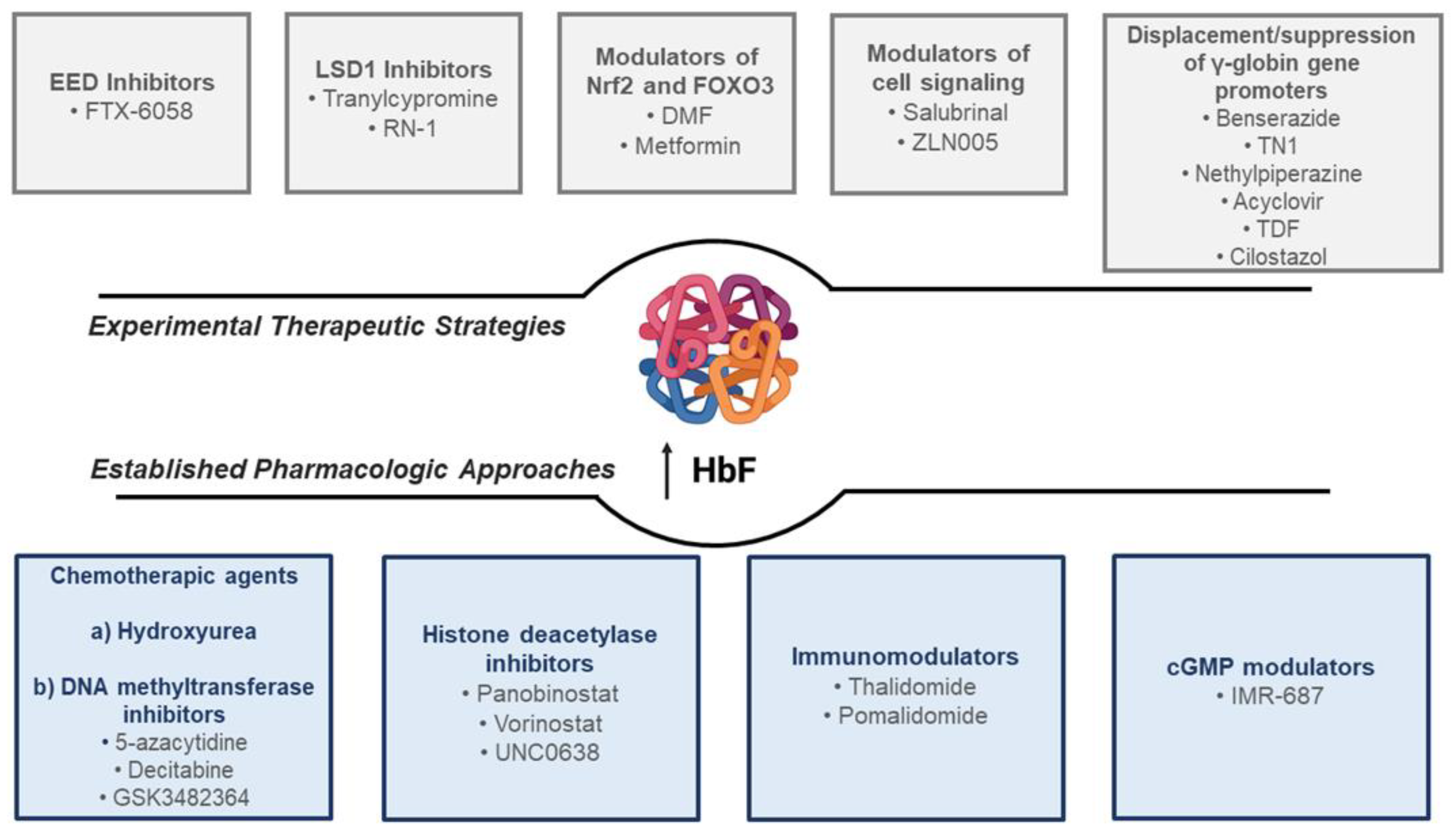 Pharmaceuticals 15 00753 g001 Pharmaceuticals 15 00753 g001