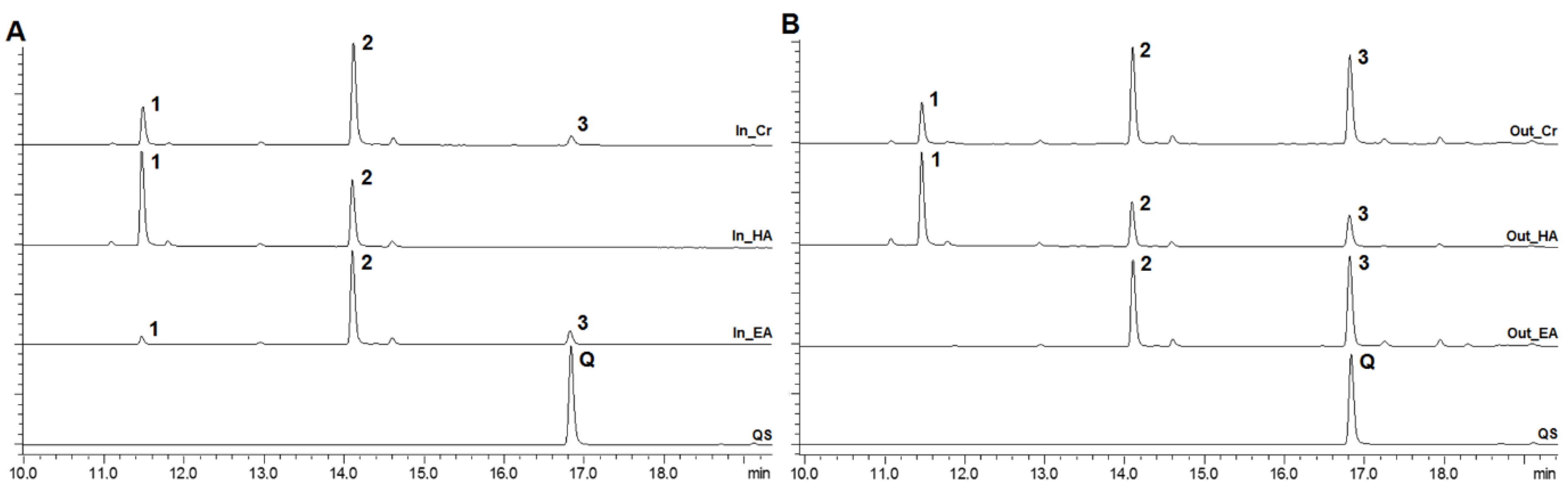 Pharmaceuticals 15 00754 g002