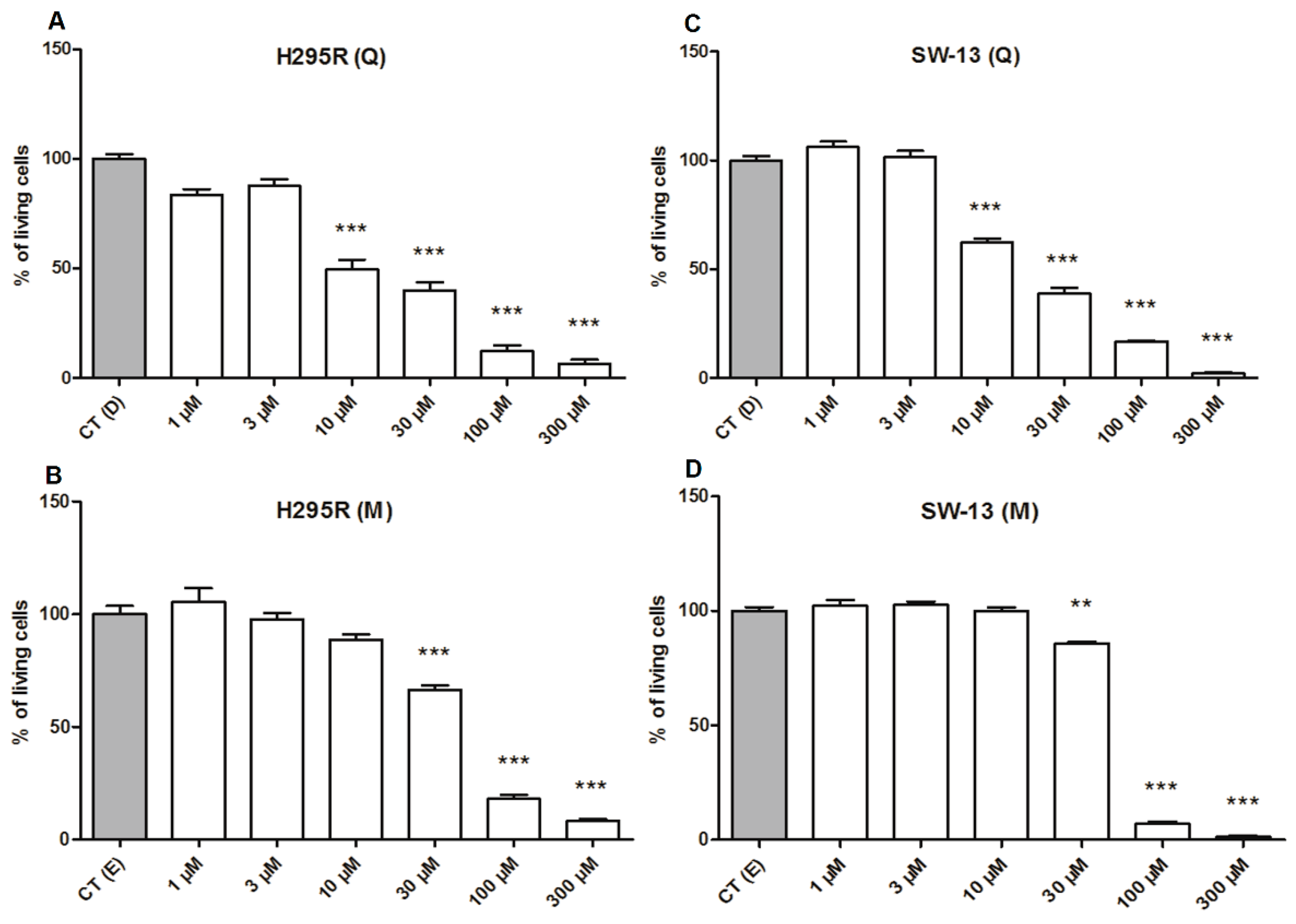 Pharmaceuticals 15 00754 g004
