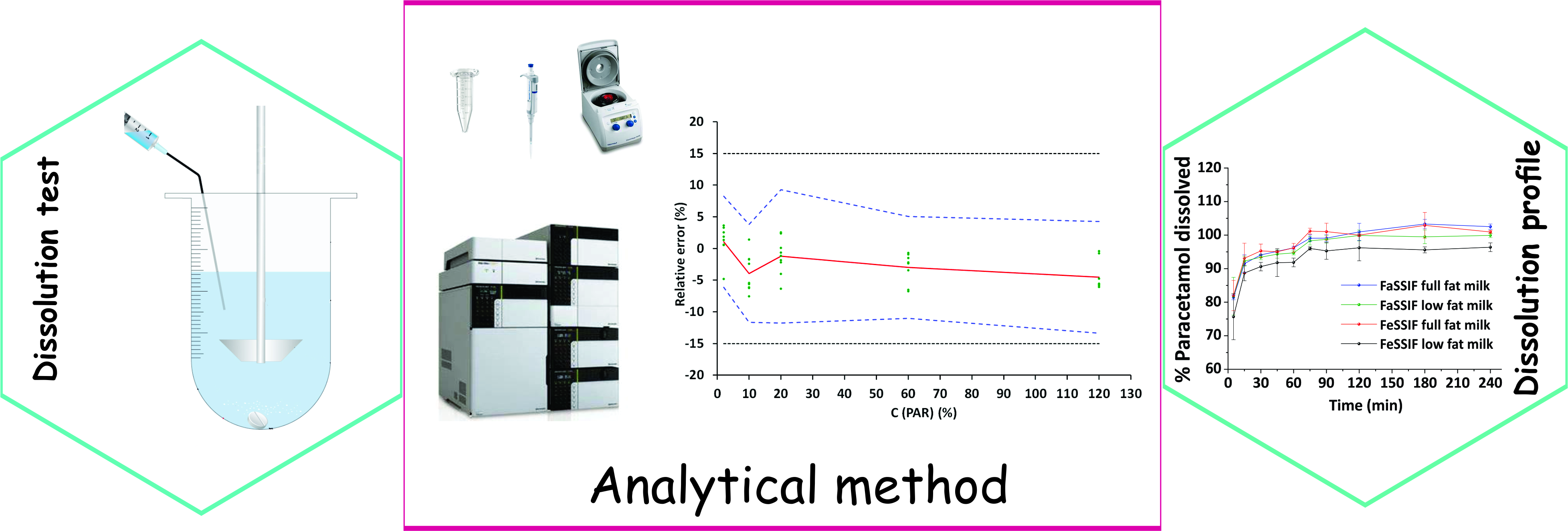 Pharmaceuticals Free FullText Development and Validation of an HPLCUV Method for the