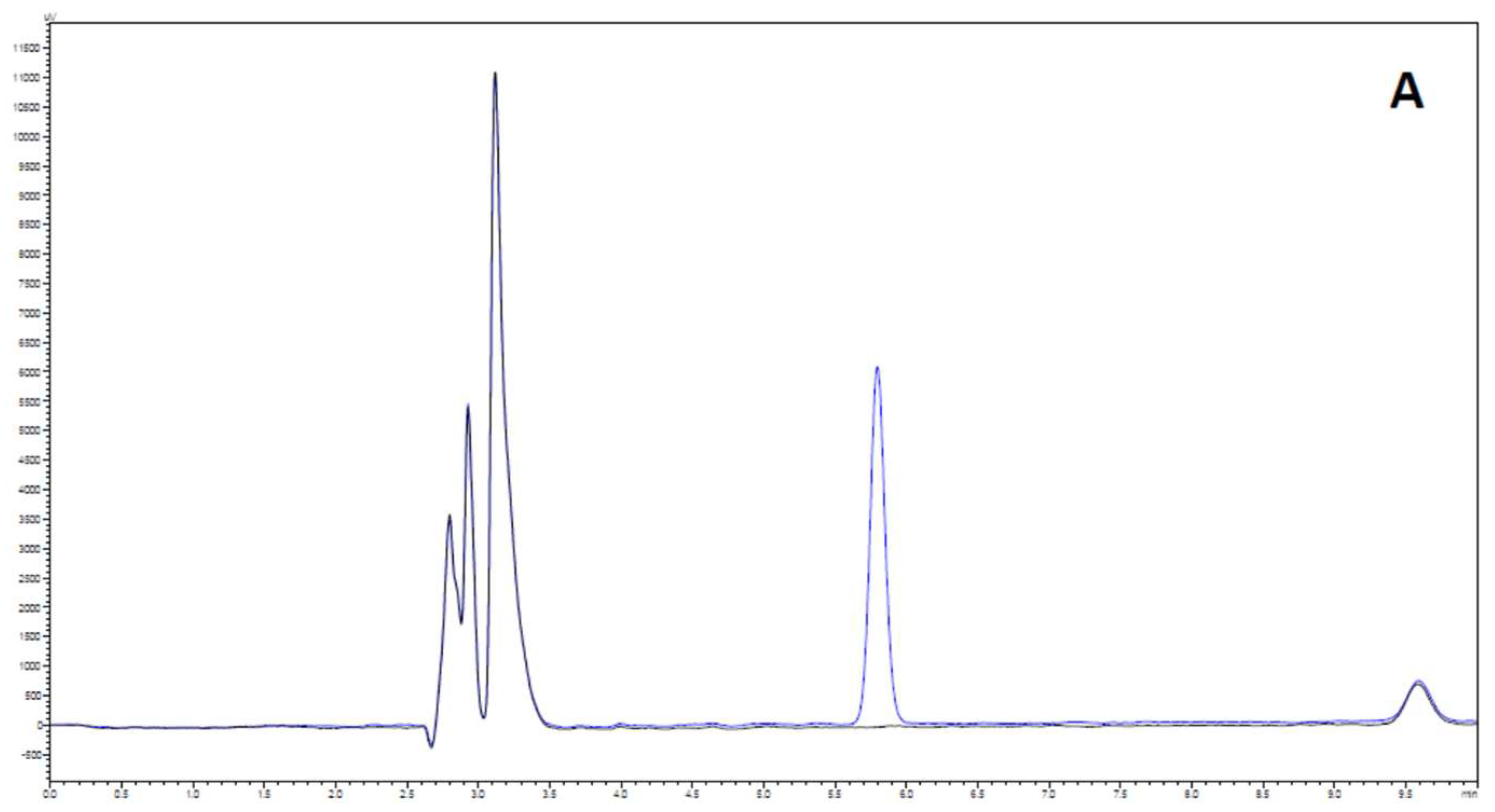 Pharmaceuticals 15 00755 g002a