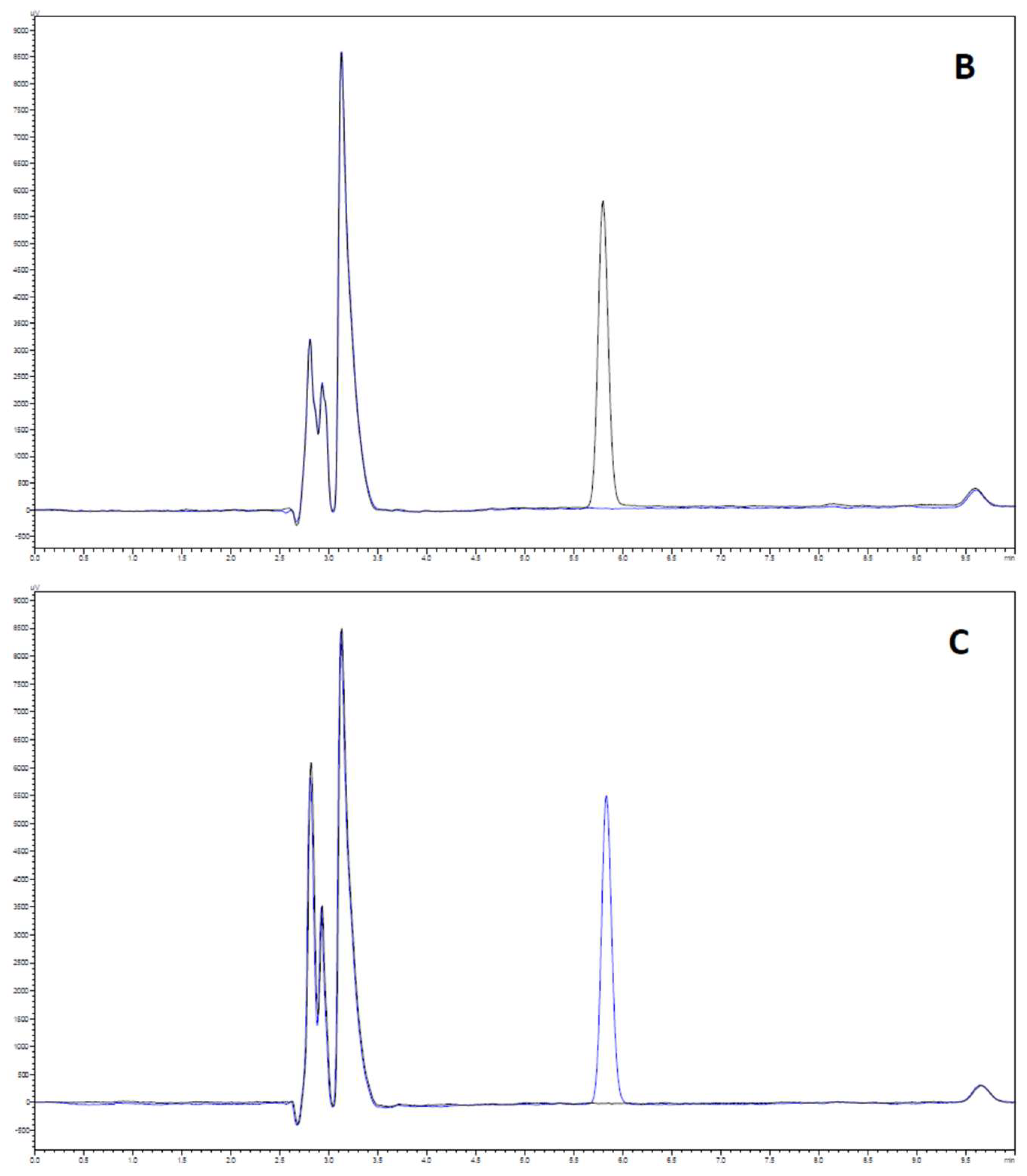 Pharmaceuticals 15 00755 g002b