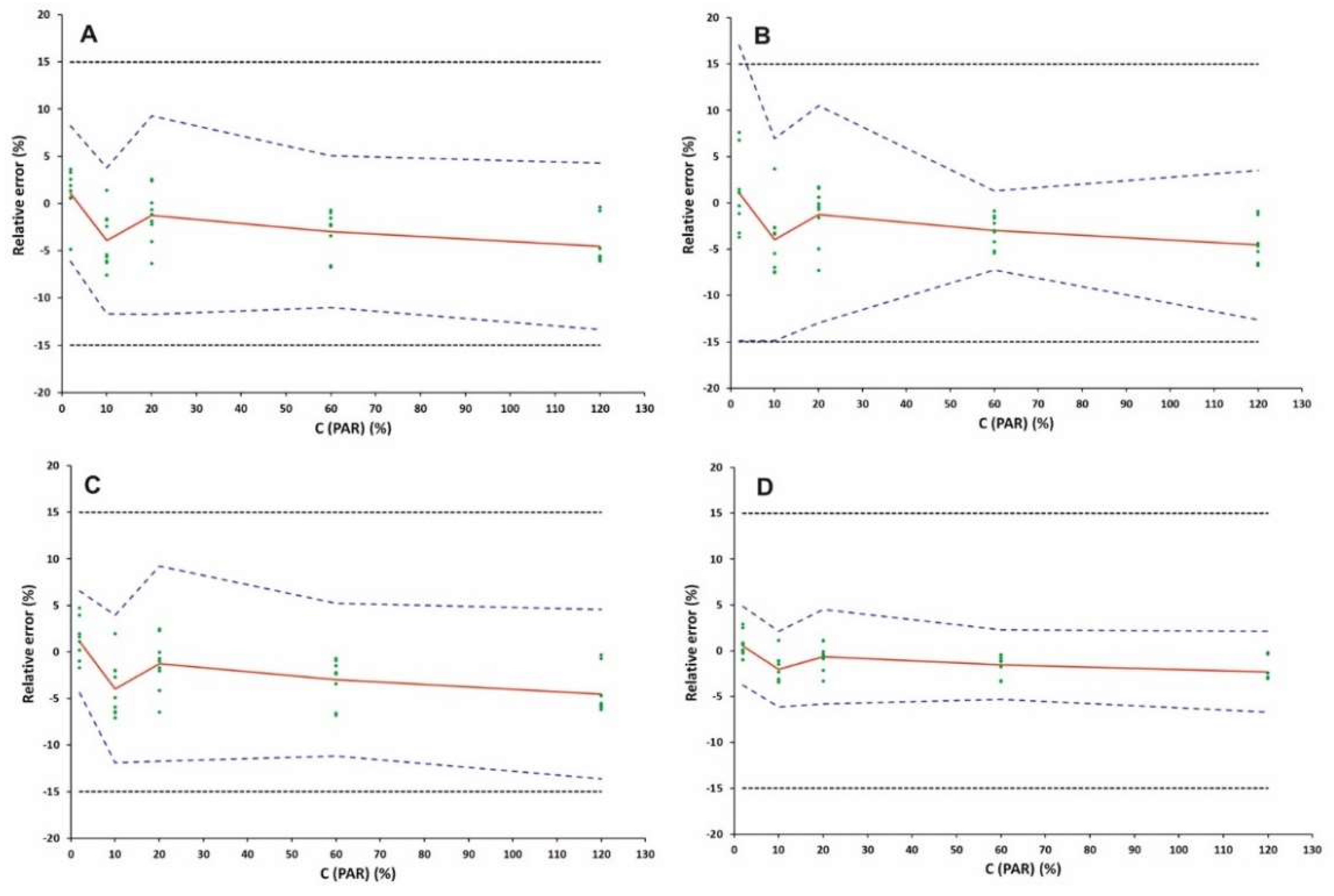 Pharmaceuticals 15 00755 g003