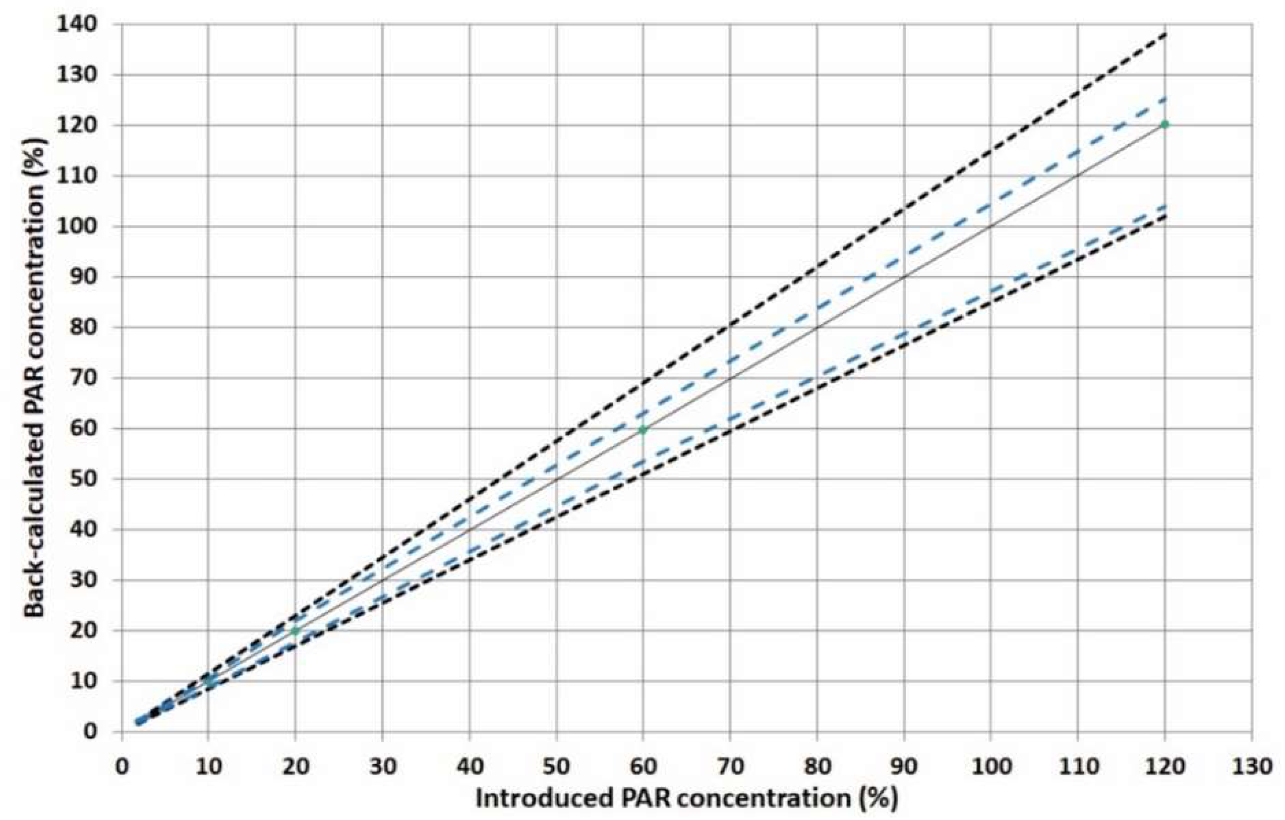 Pharmaceuticals 15 00755 g004