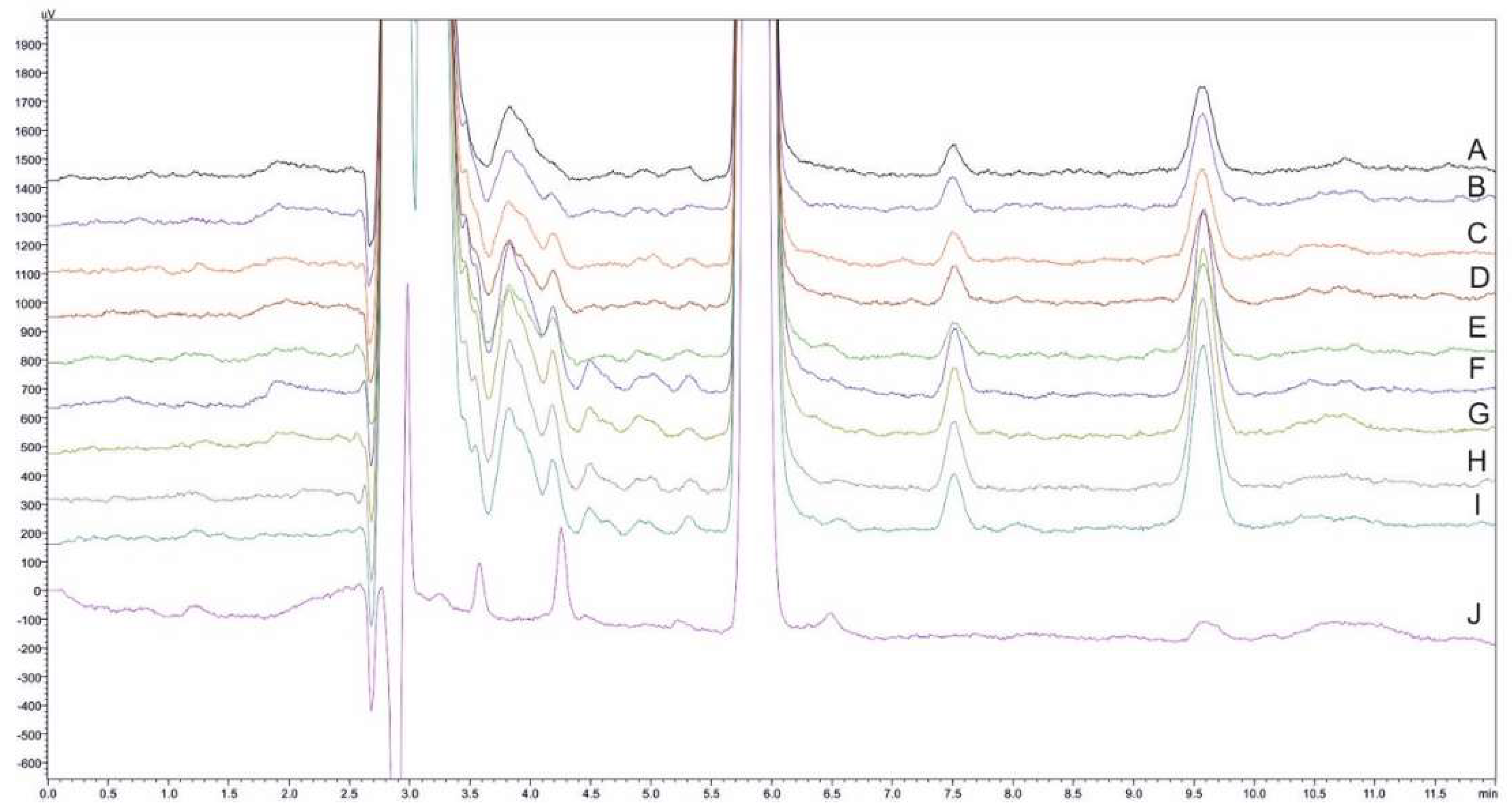 Pharmaceuticals 15 00755 g006b