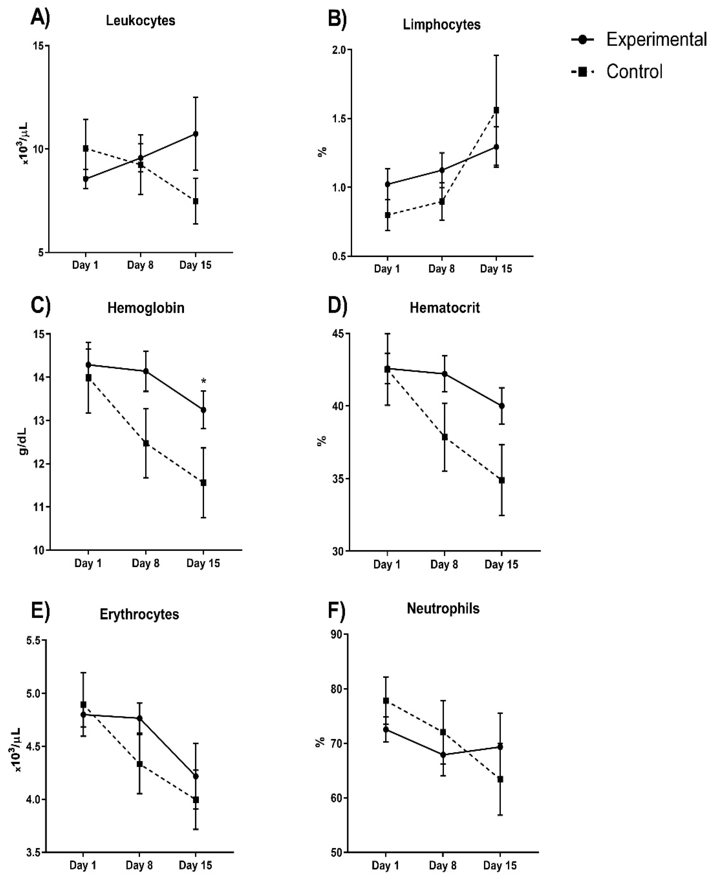 Pharmaceuticals 15 00757 g003
