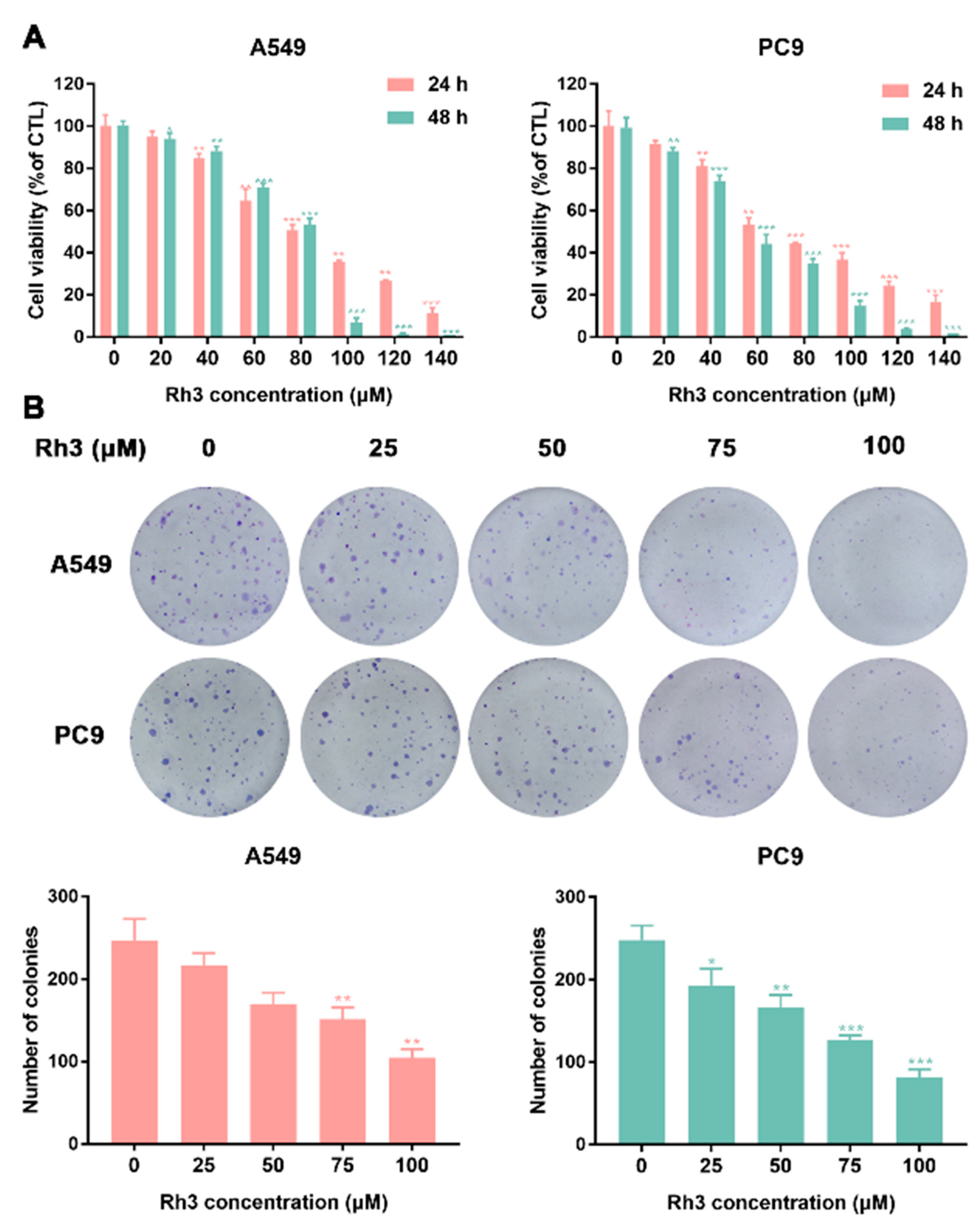 Pharmaceuticals 15 00758 g001