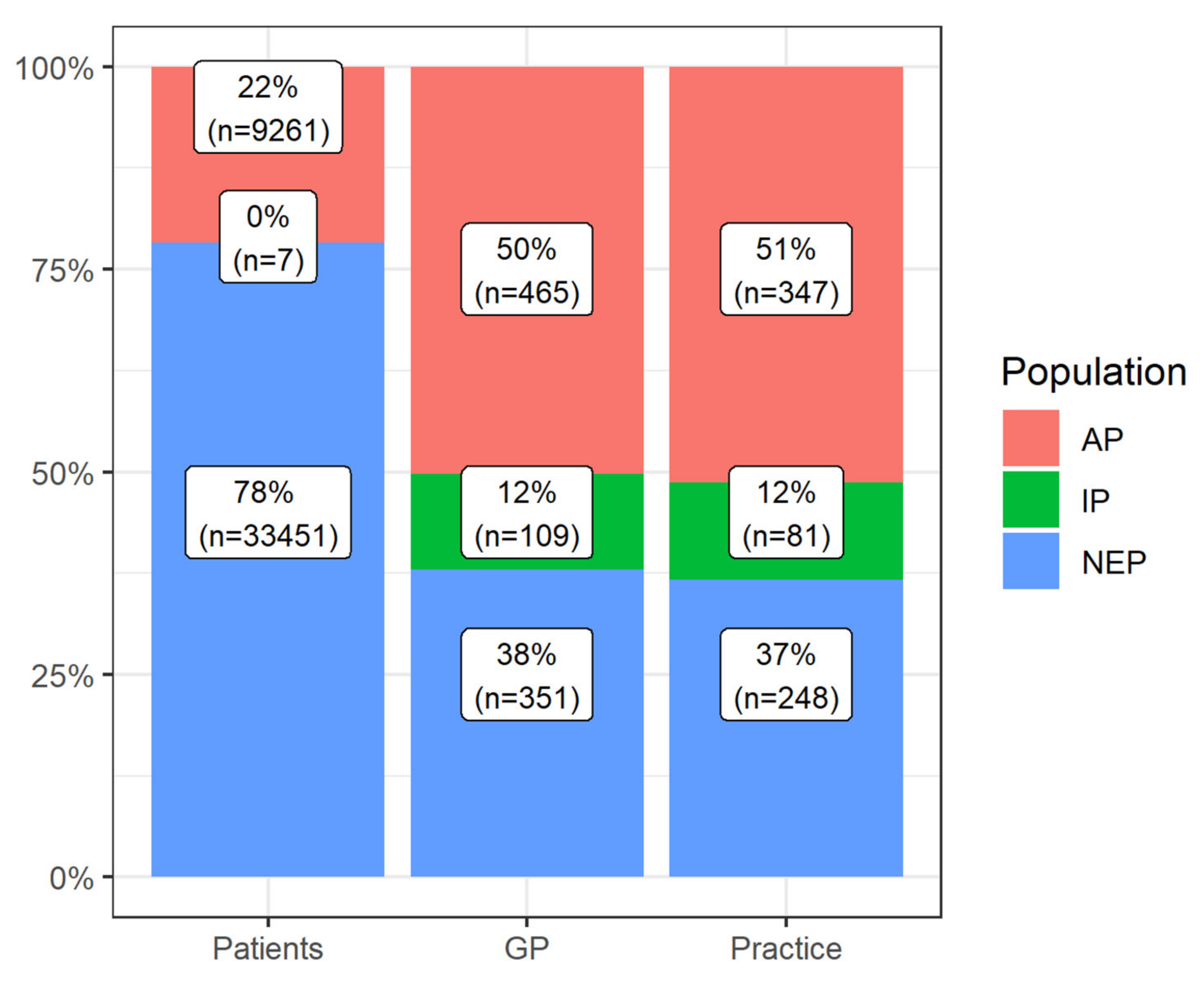 Pharmaceuticals 15 00759 g001 550