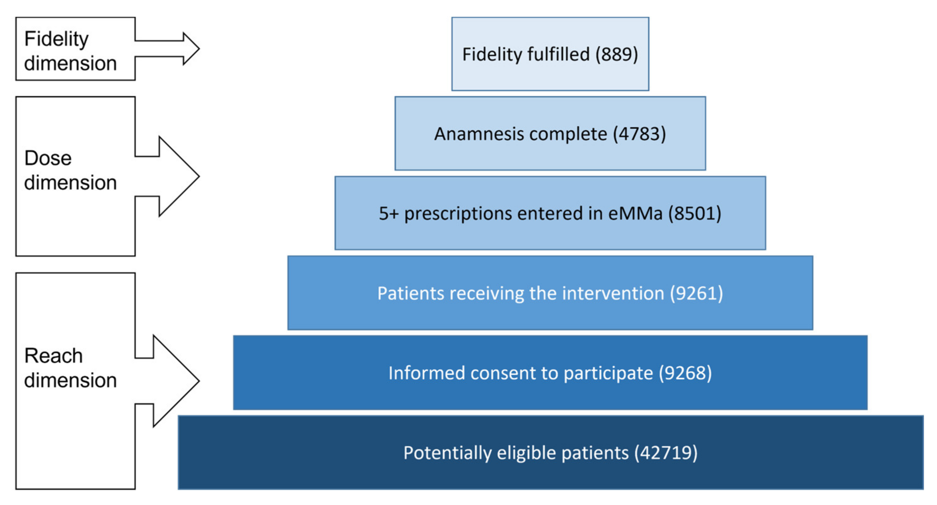 Pharmaceuticals 15 00759 g005 550