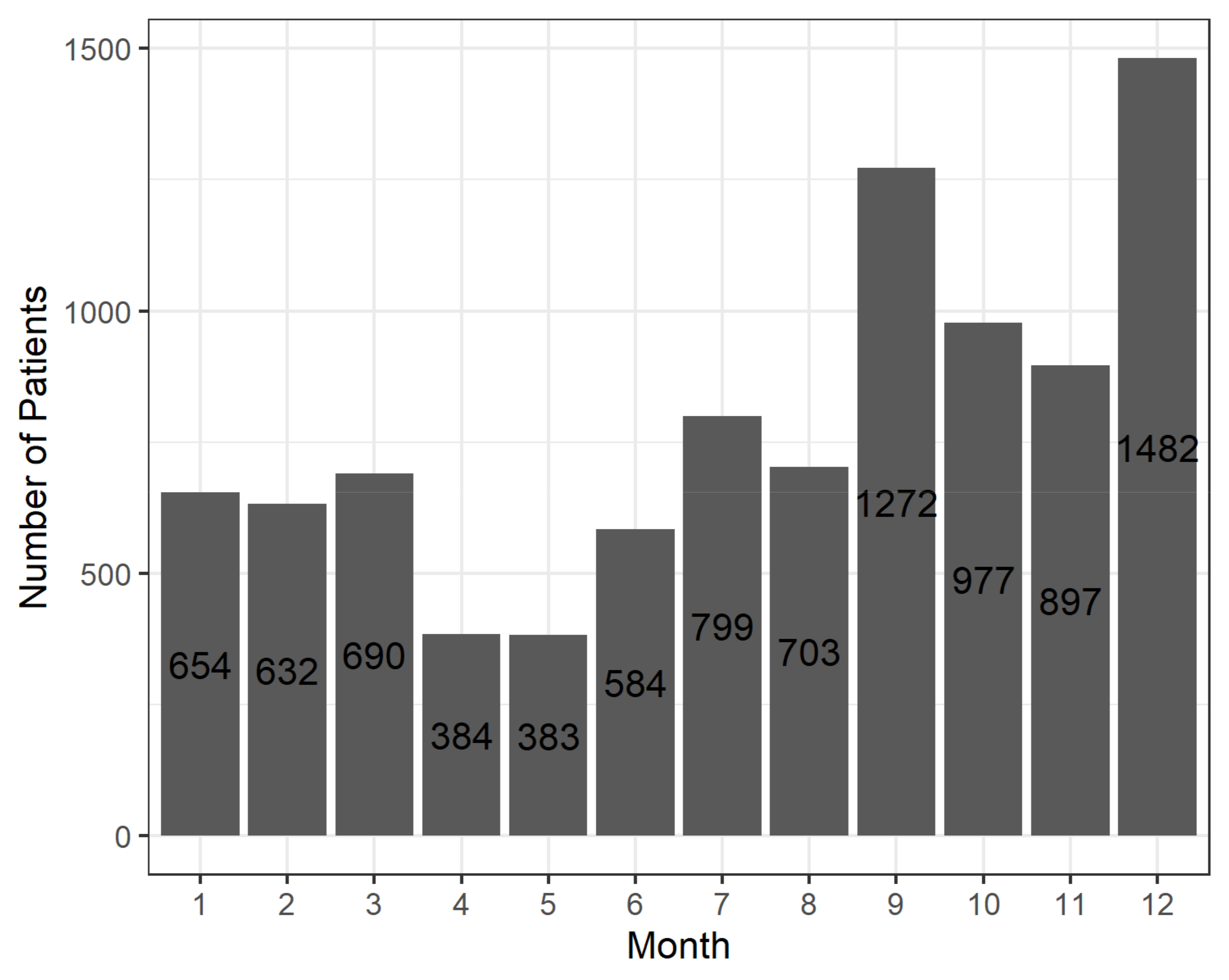 Pharmaceuticals 15 00759 g007 550