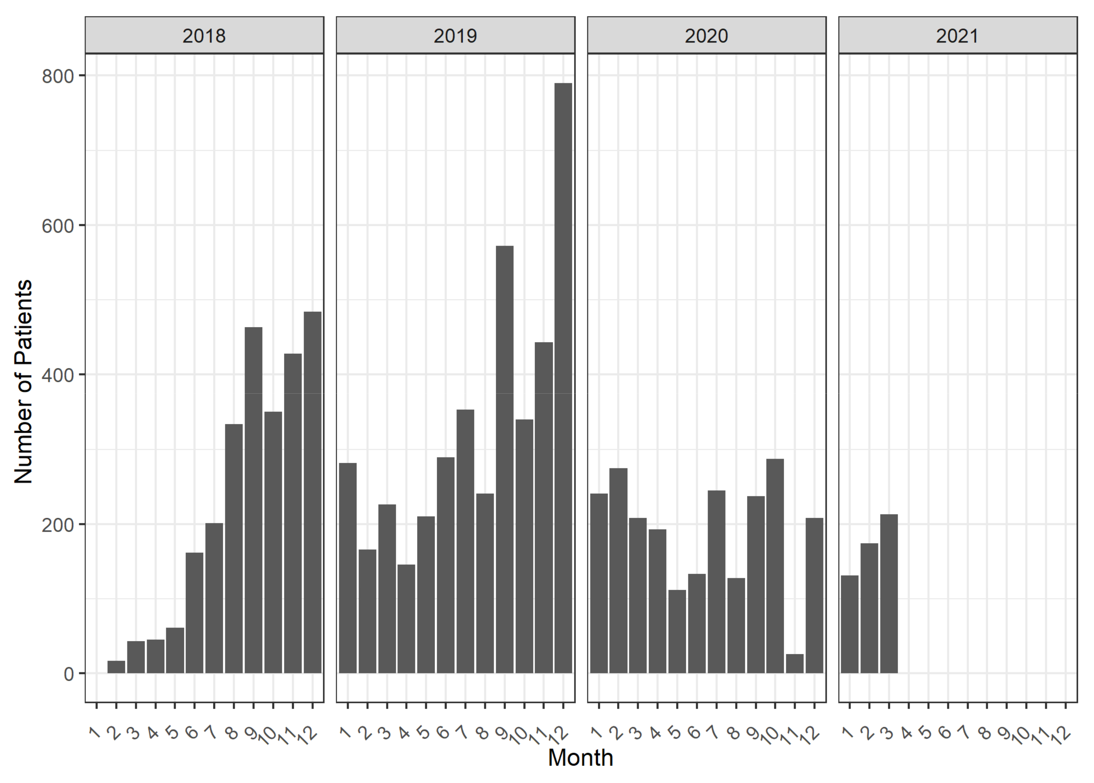 Pharmaceuticals 15 00759 g008 550