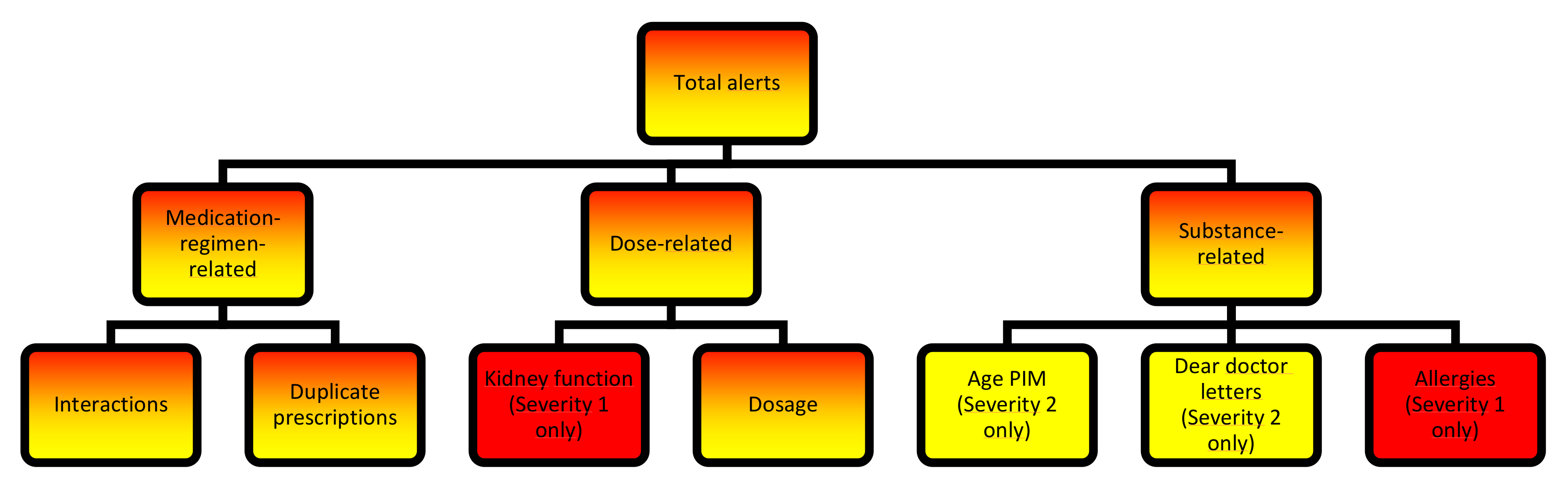 Pharmaceuticals 15 00759 g009 550