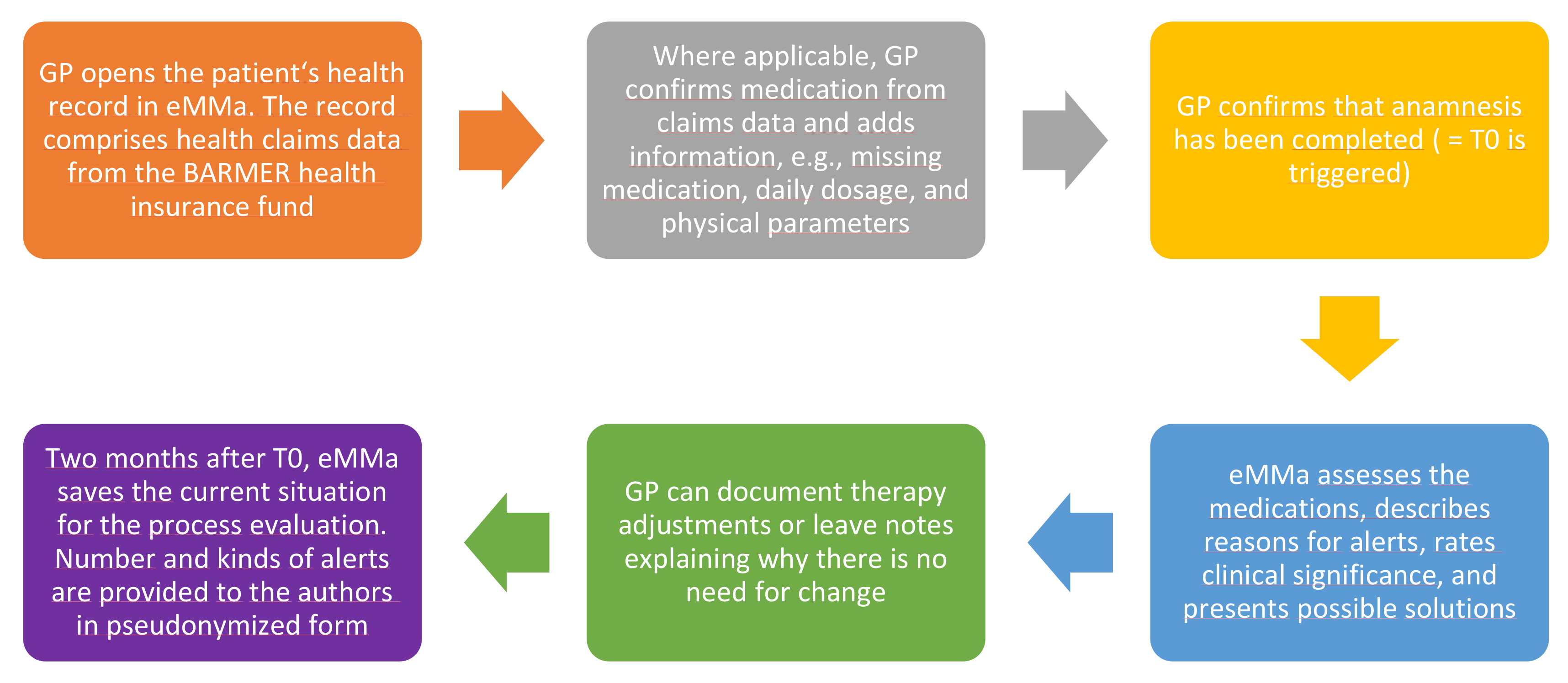 Pharmaceuticals 15 00759 g010 550
