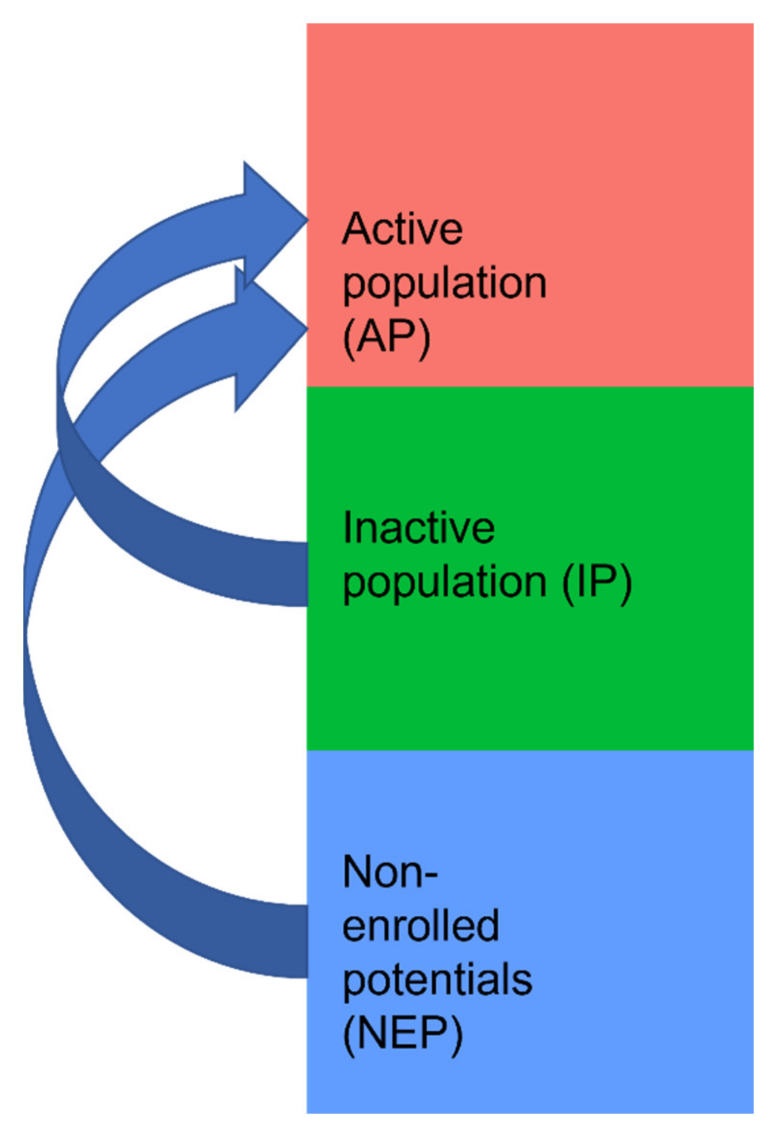 Pharmaceuticals 15 00759 g011 550