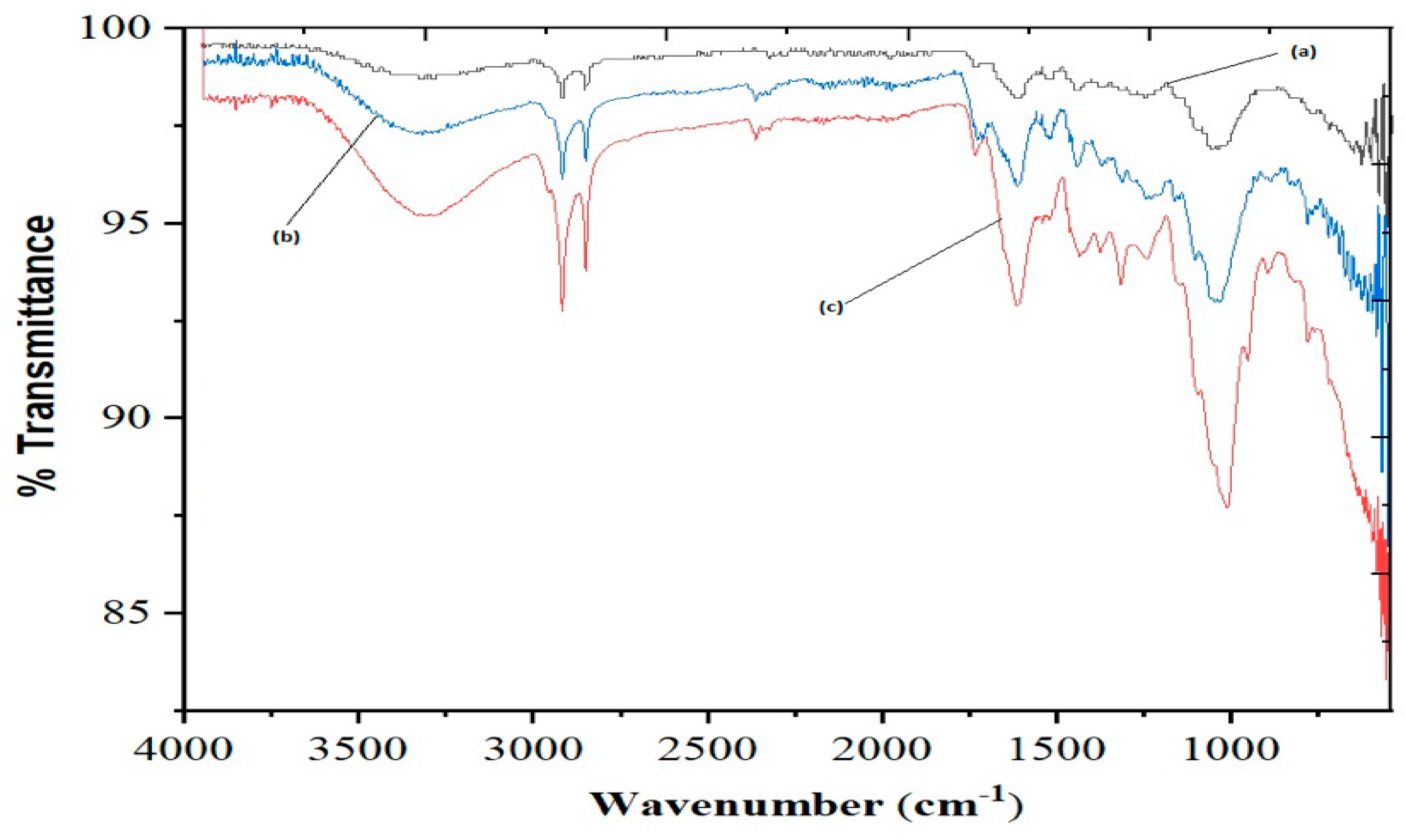 Pharmaceuticals 15 00760 g001
