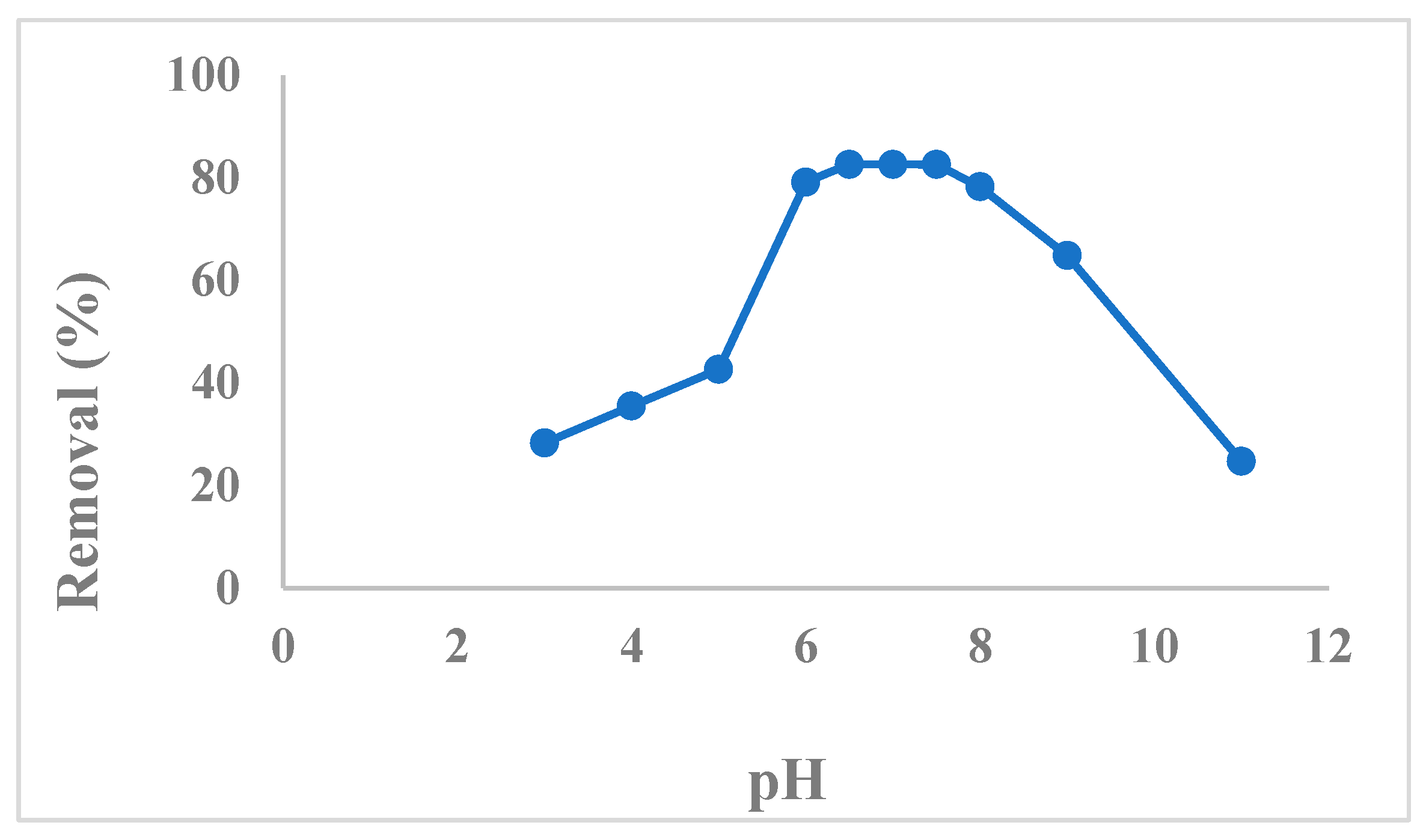 Pharmaceuticals 15 00760 g004