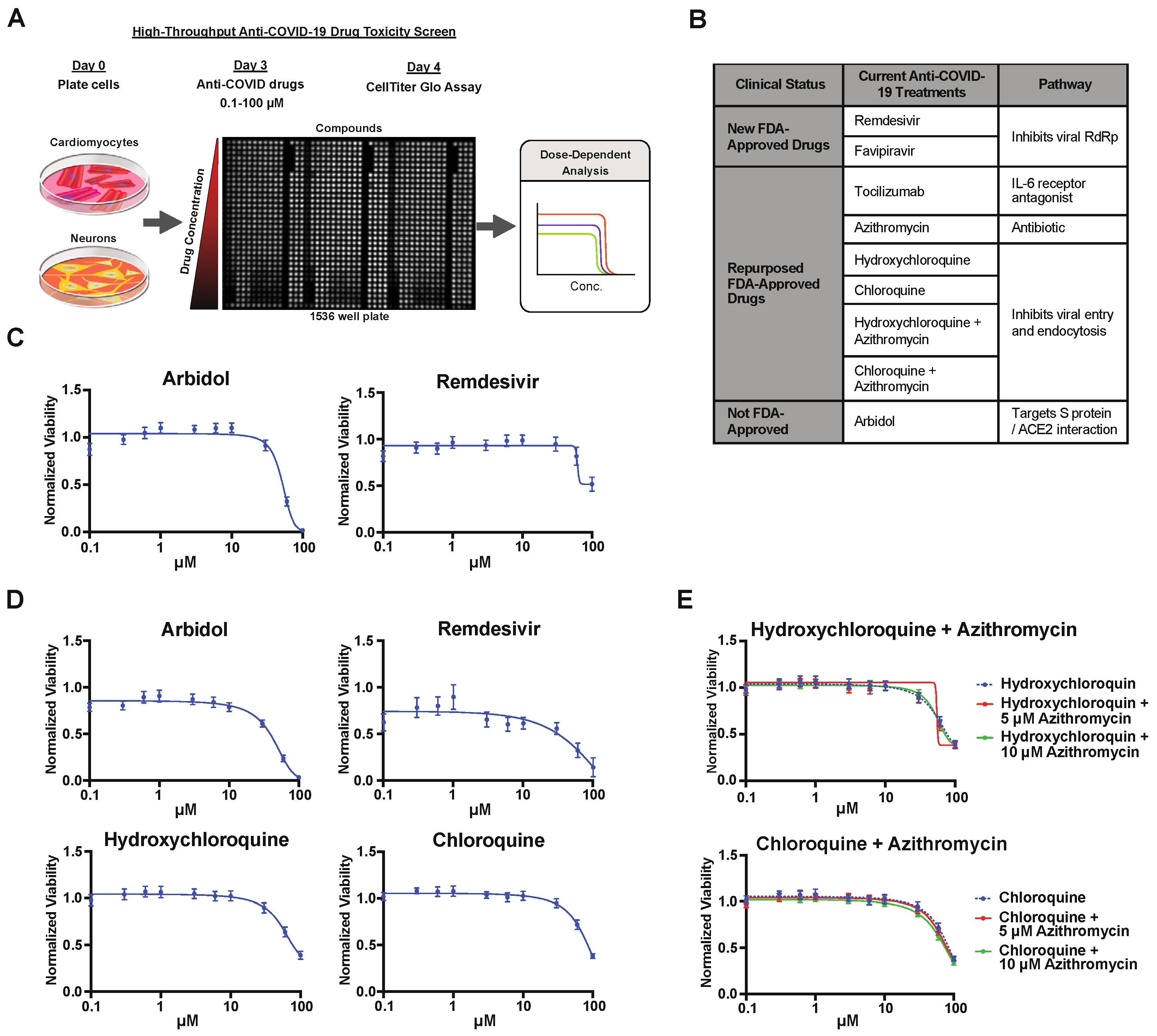 Pharmaceuticals 15 00765 g002