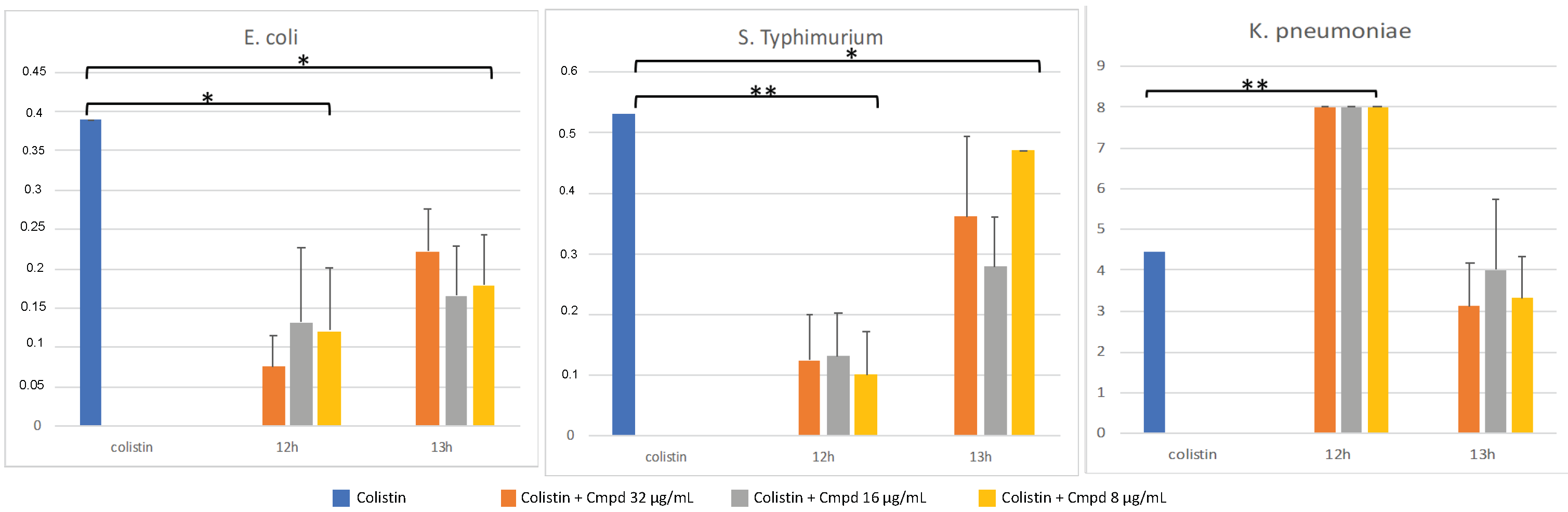 Pharmaceuticals 15 00766 g003