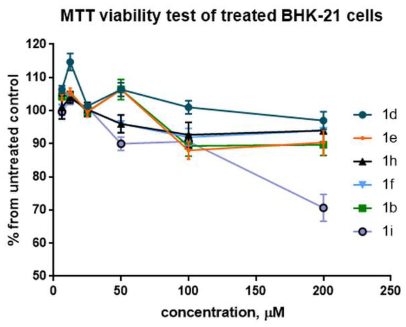 Pharmaceuticals 15 00773 g007 550