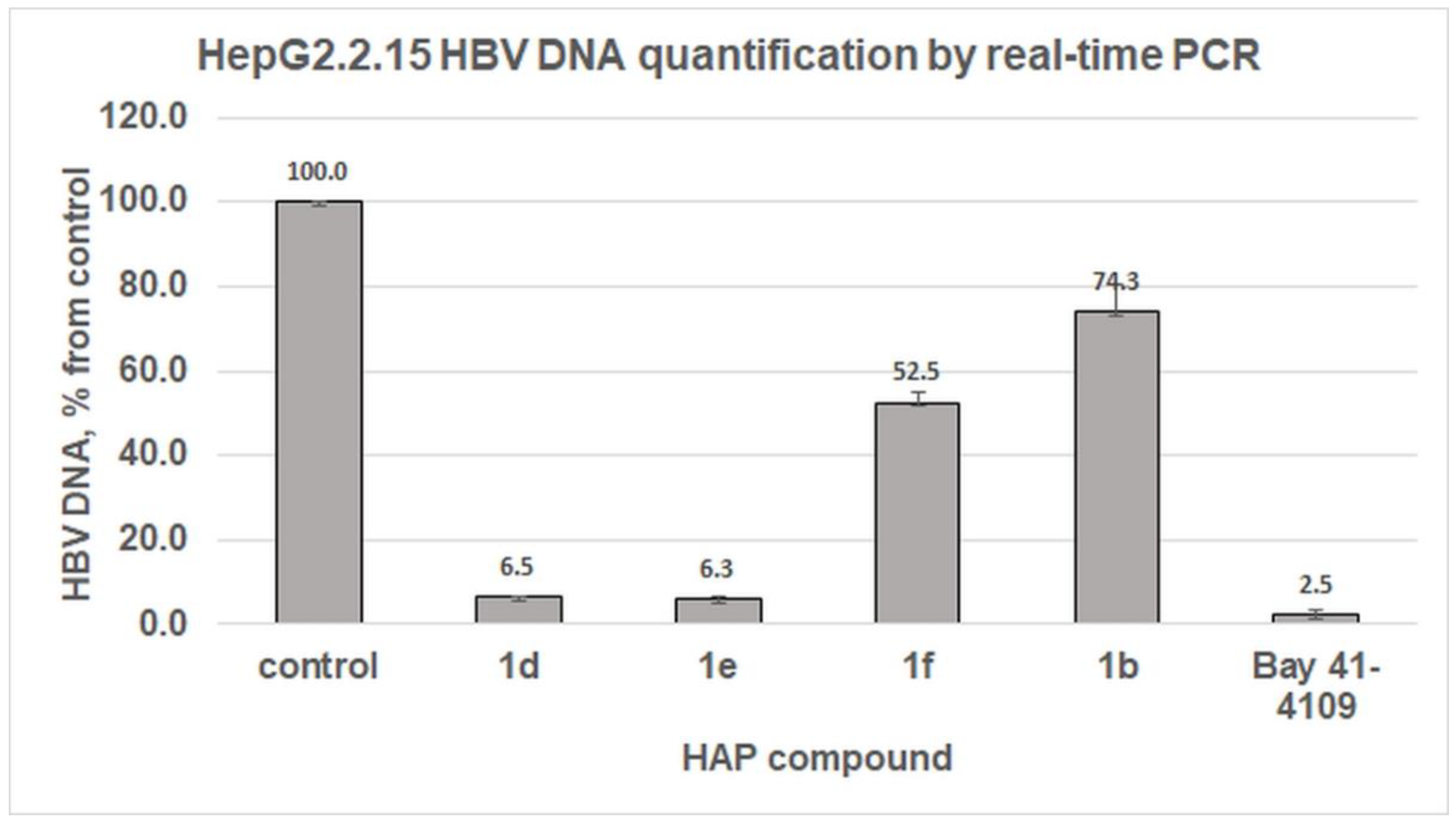 Pharmaceuticals 15 00773 g008 550