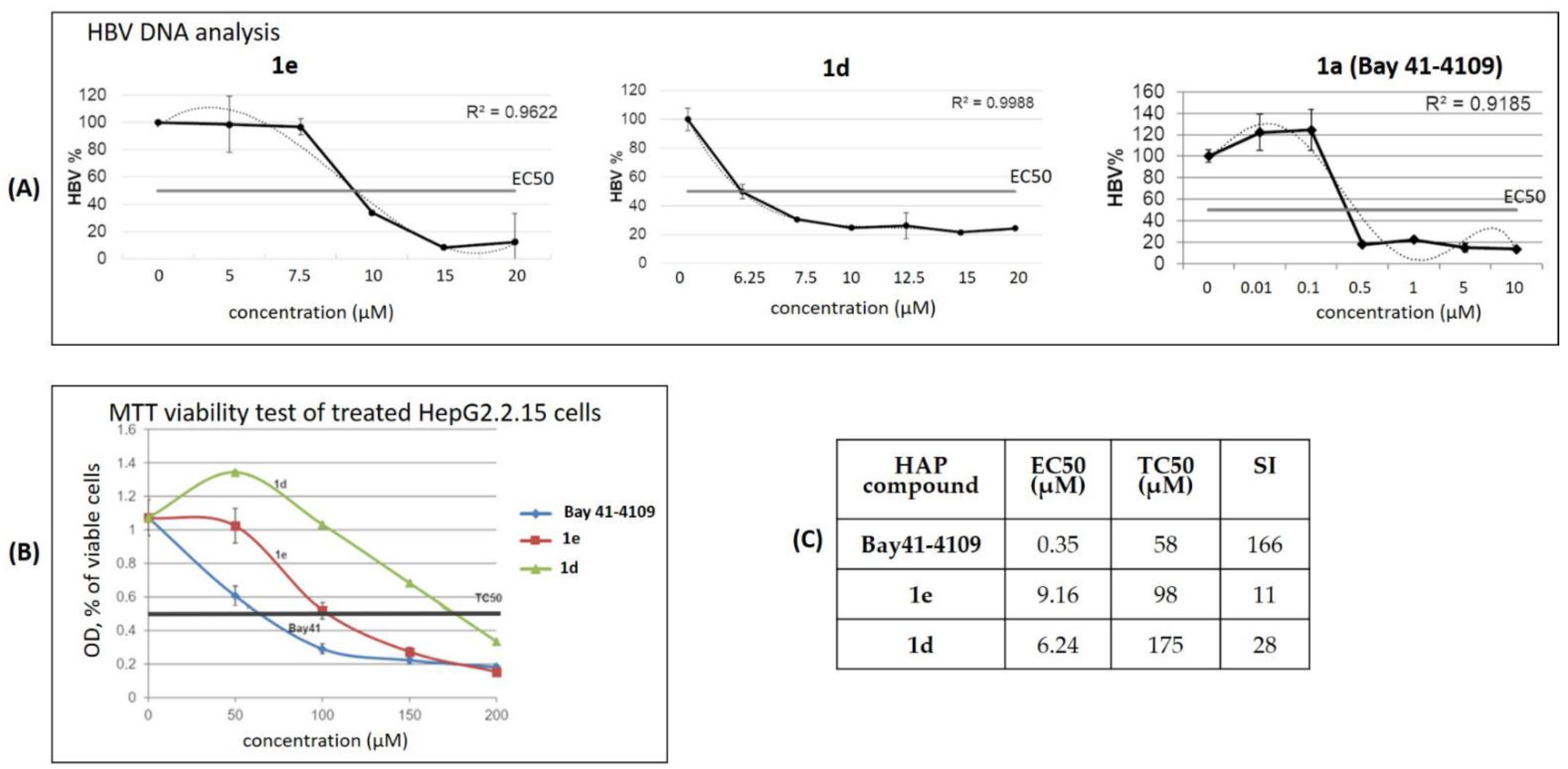 Pharmaceuticals 15 00773 g009 550
